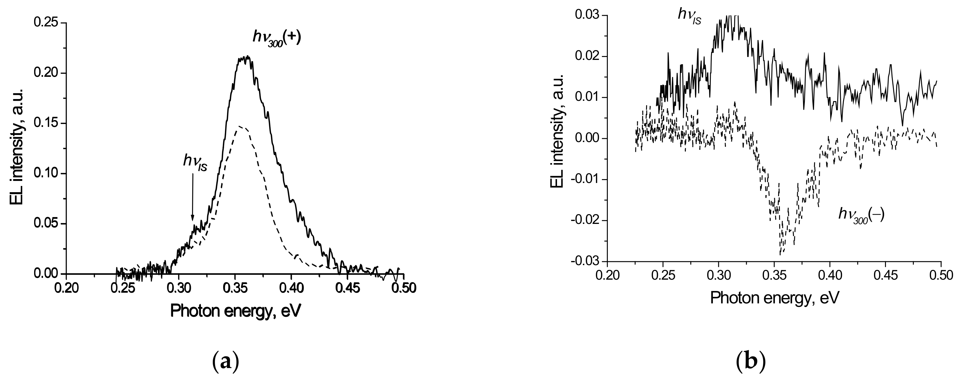Electronics 12 00609 g003