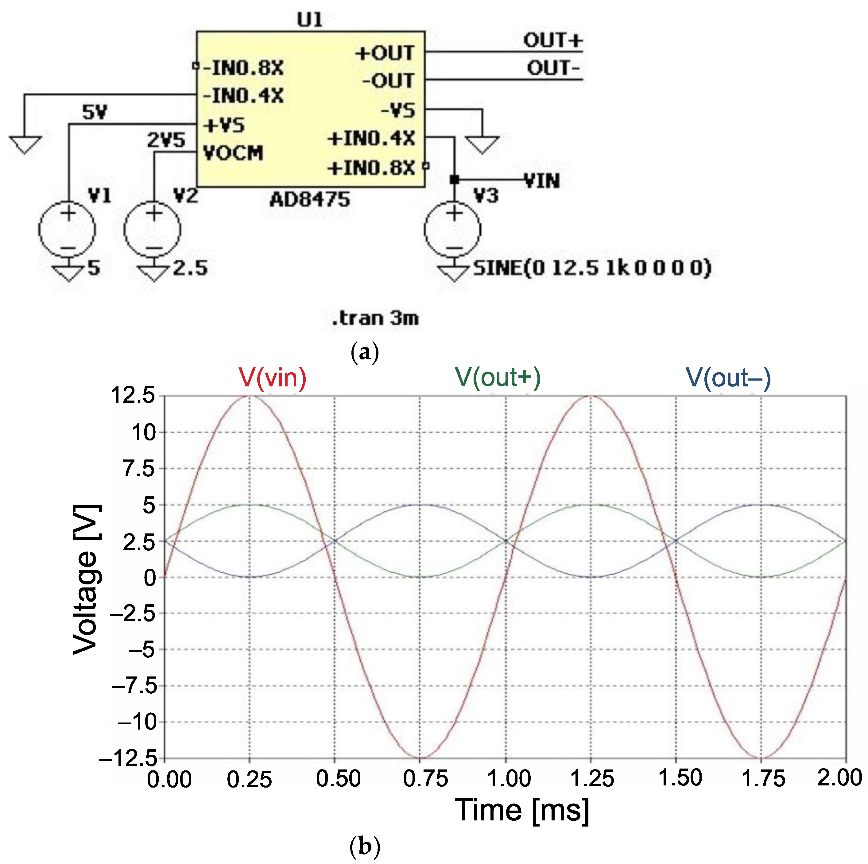 Electronics 12 00610 g004