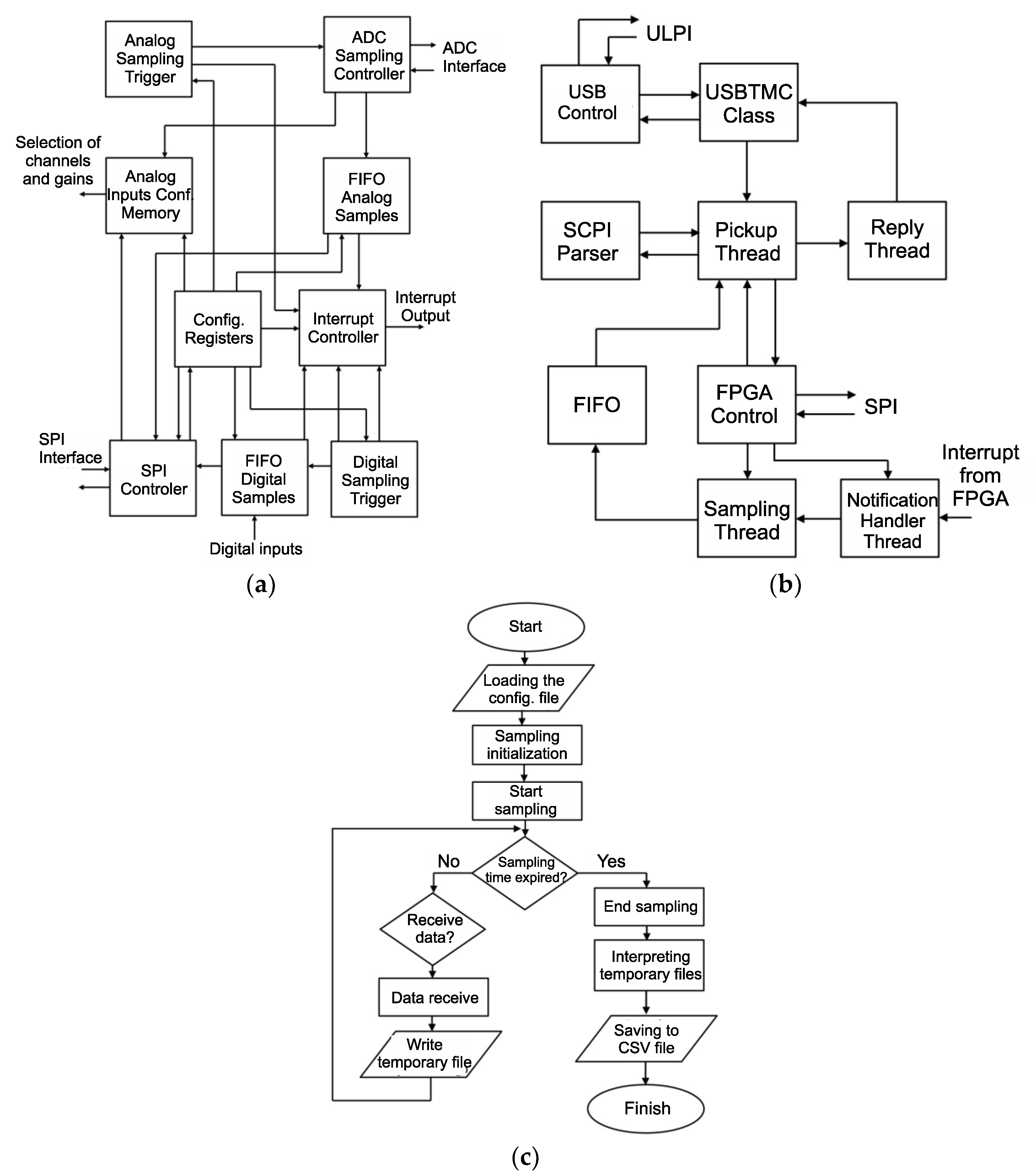 Electronics 12 00610 g008