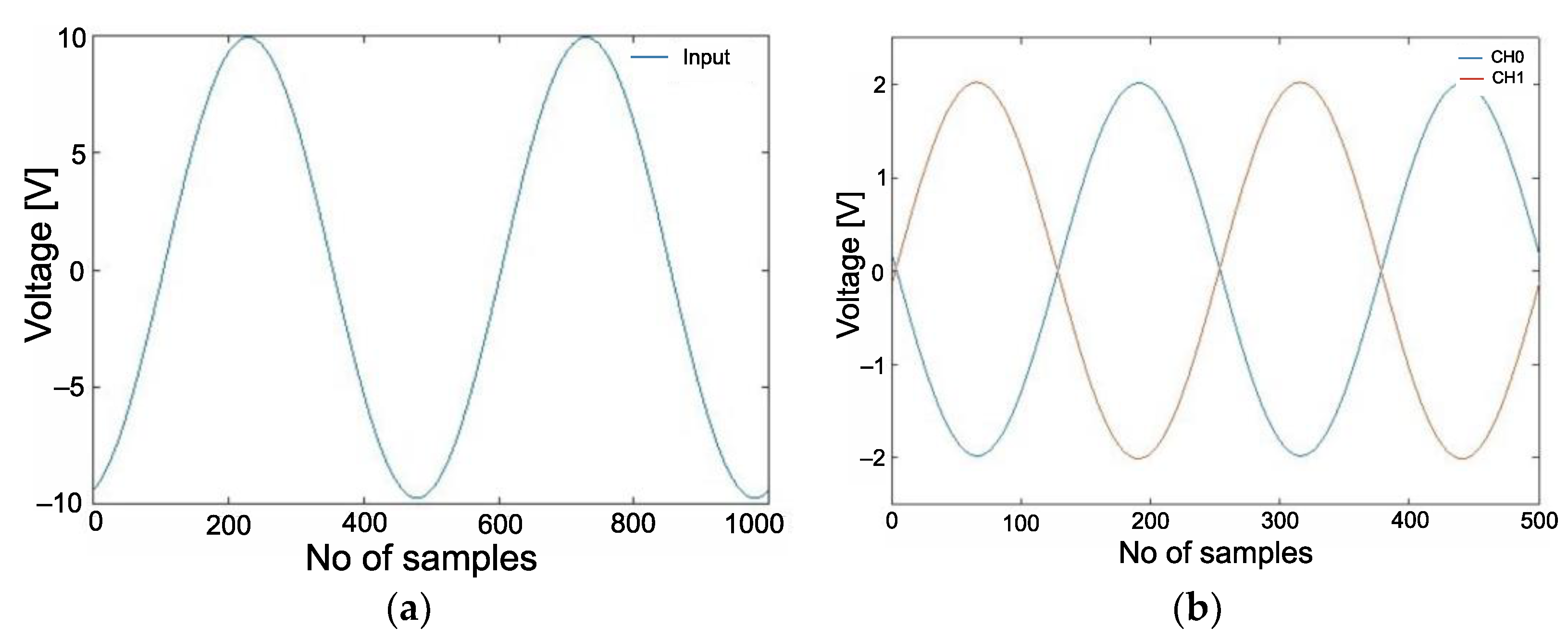 Electronics 12 00610 g009