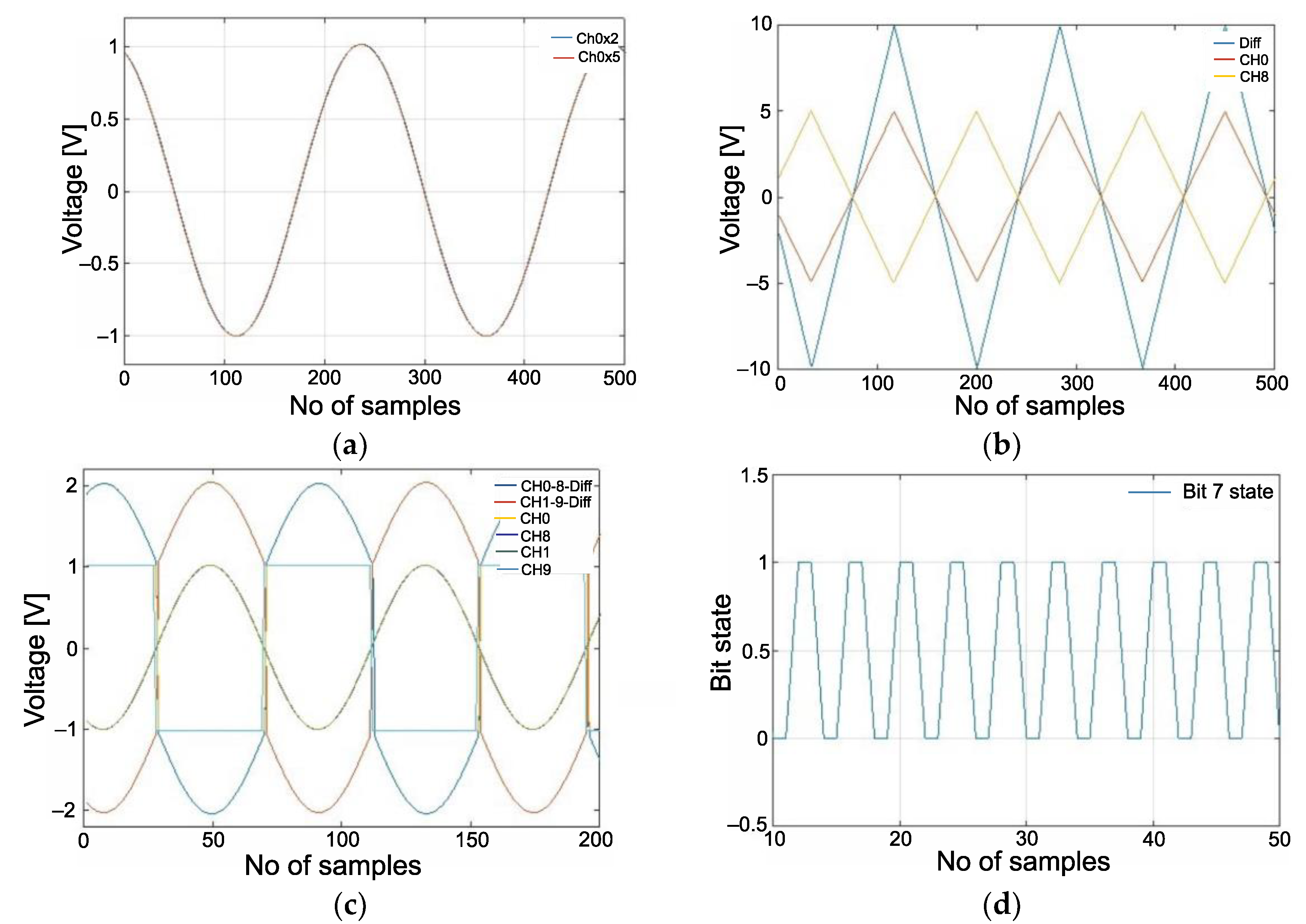 Electronics 12 00610 g010