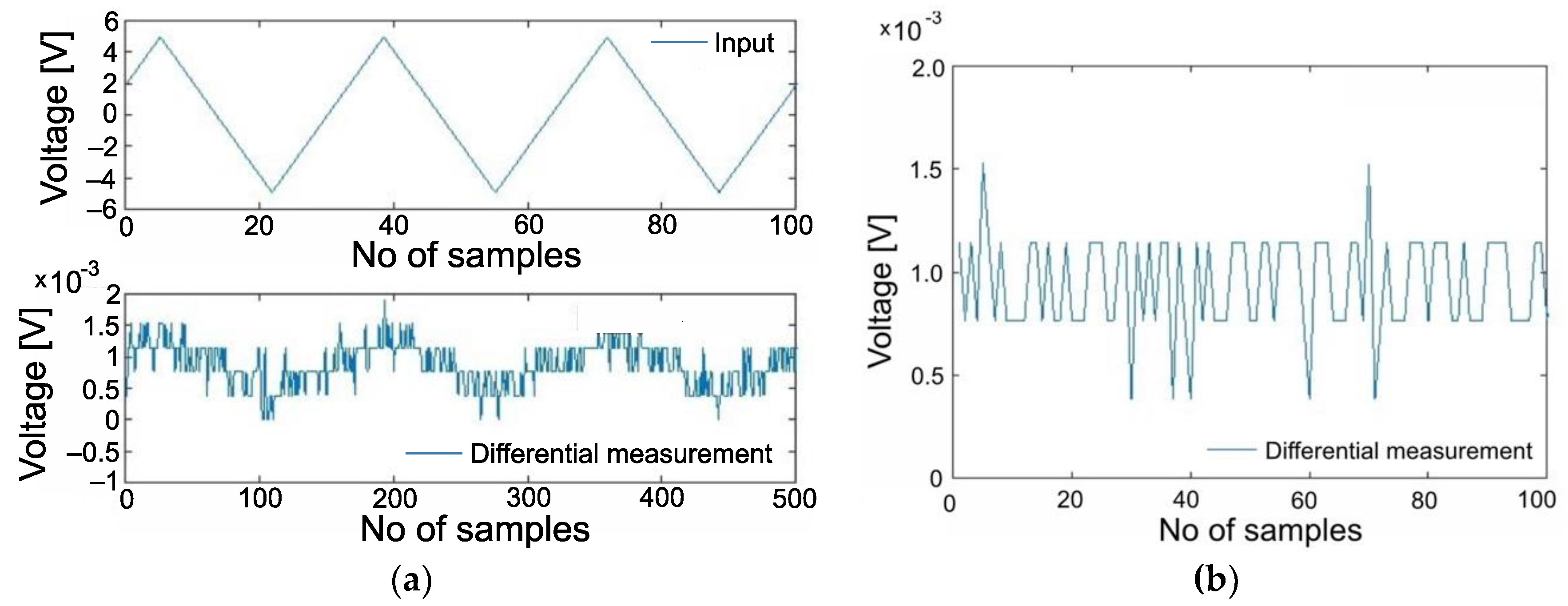 Electronics 12 00610 g011
