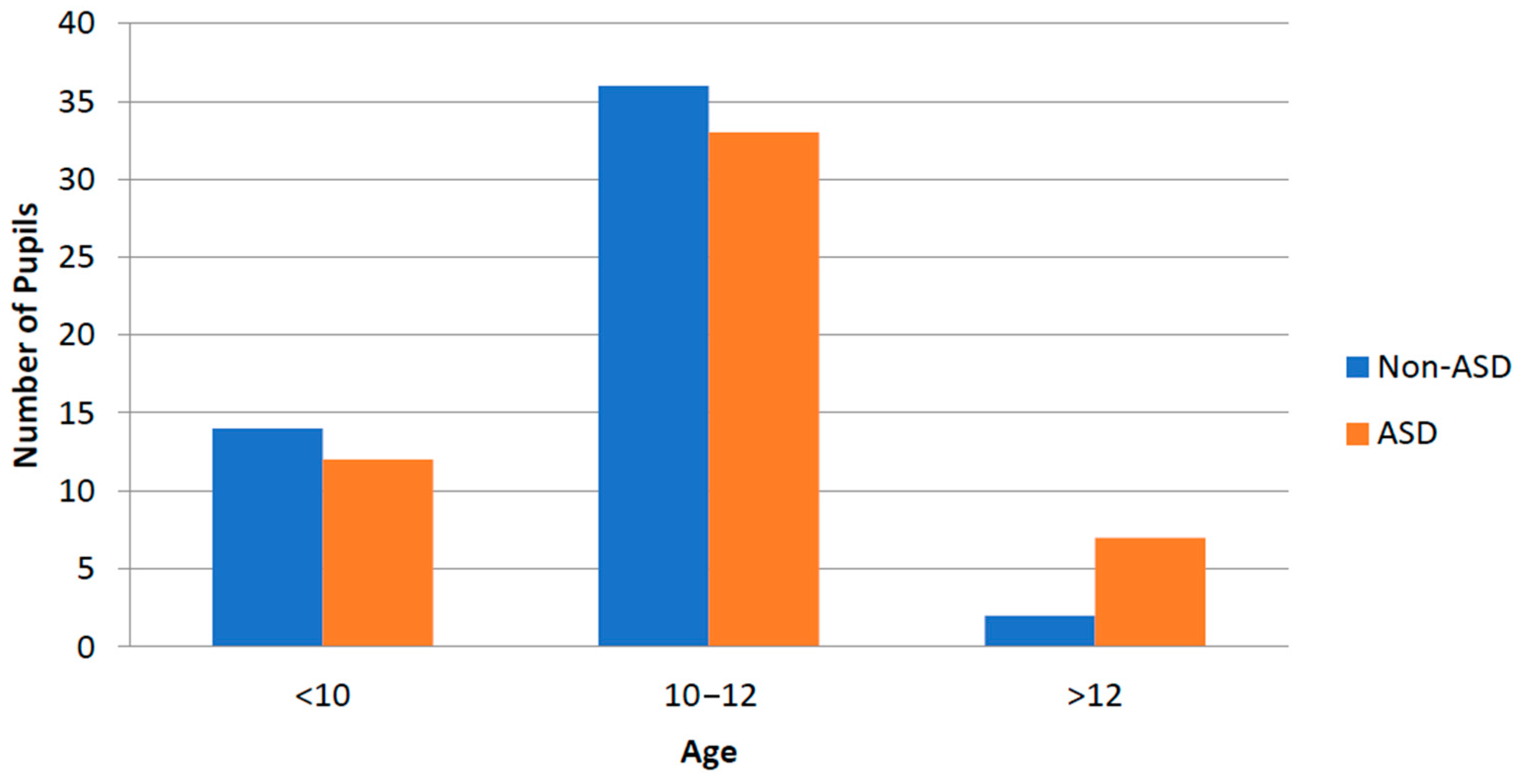 Electronics 12 00612 g006