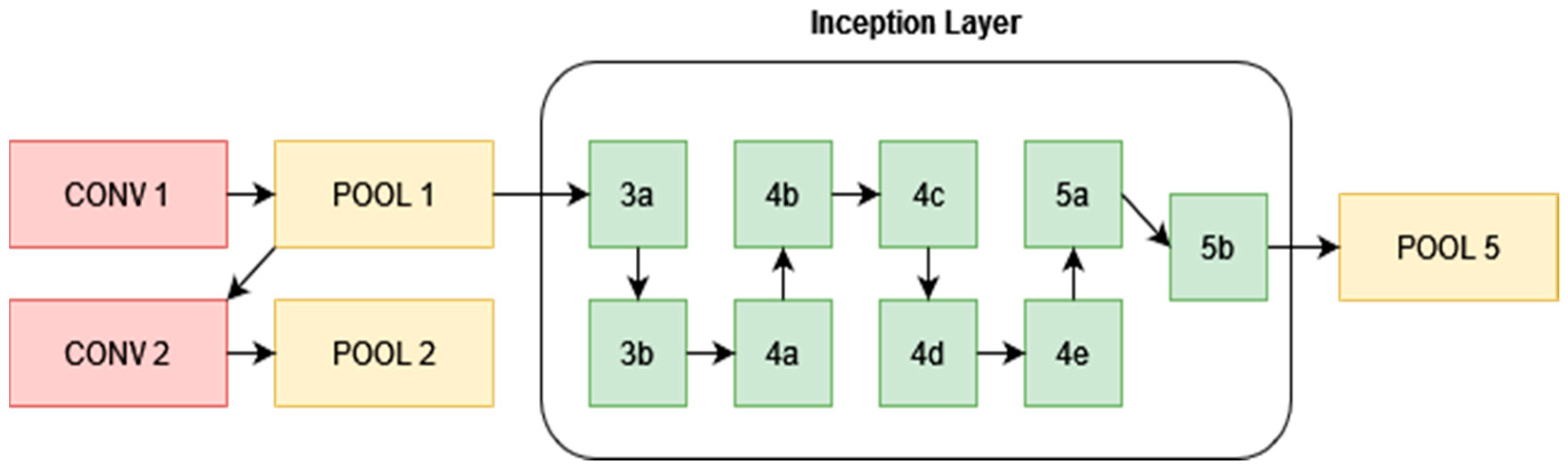 Electronics 12 00612 g008