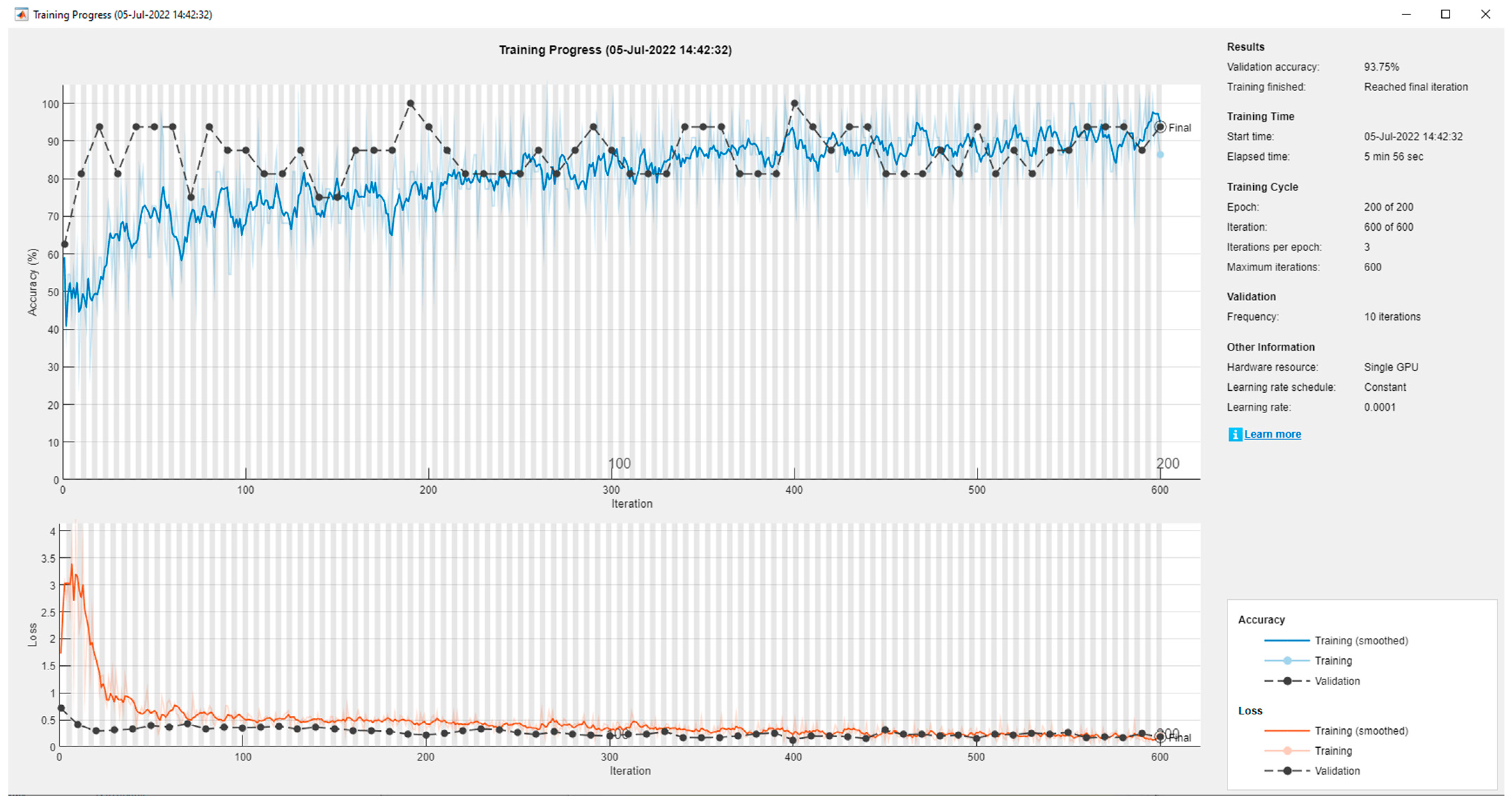 Electronics 12 00612 g009