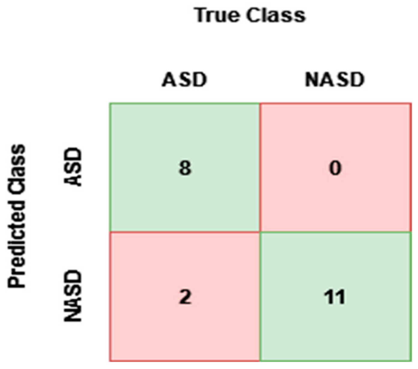 Electronics 12 00612 g010
