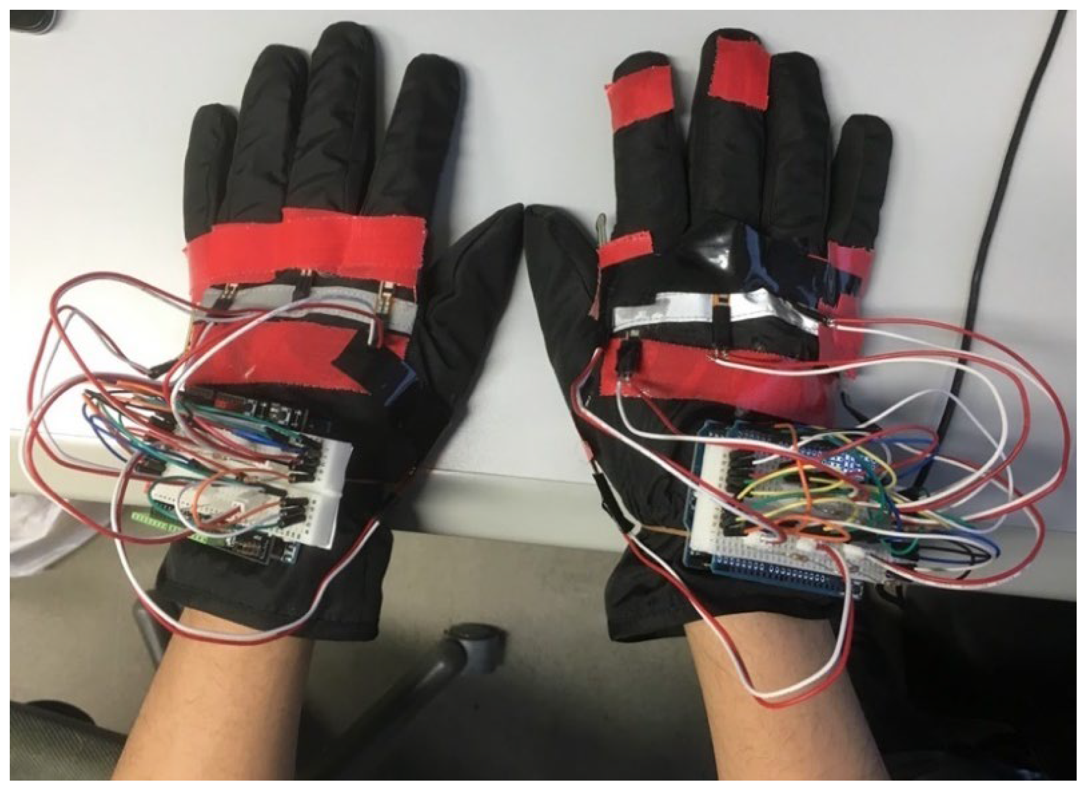 Electronics | Free Full-Text | Data Glove with Bending Sensor and ...