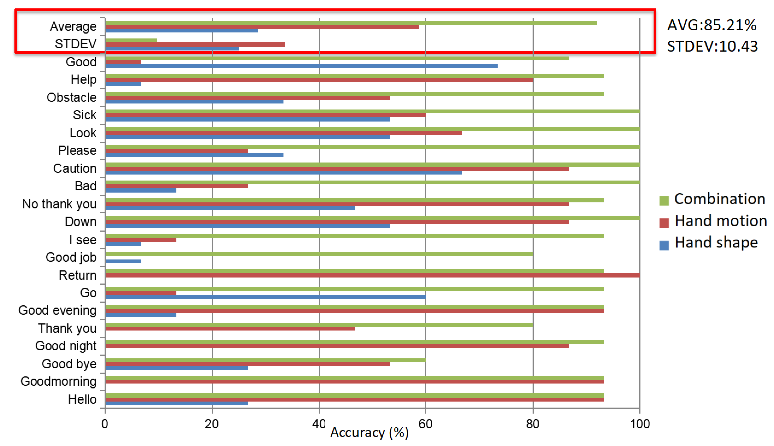 Electronics 12 00613 g010