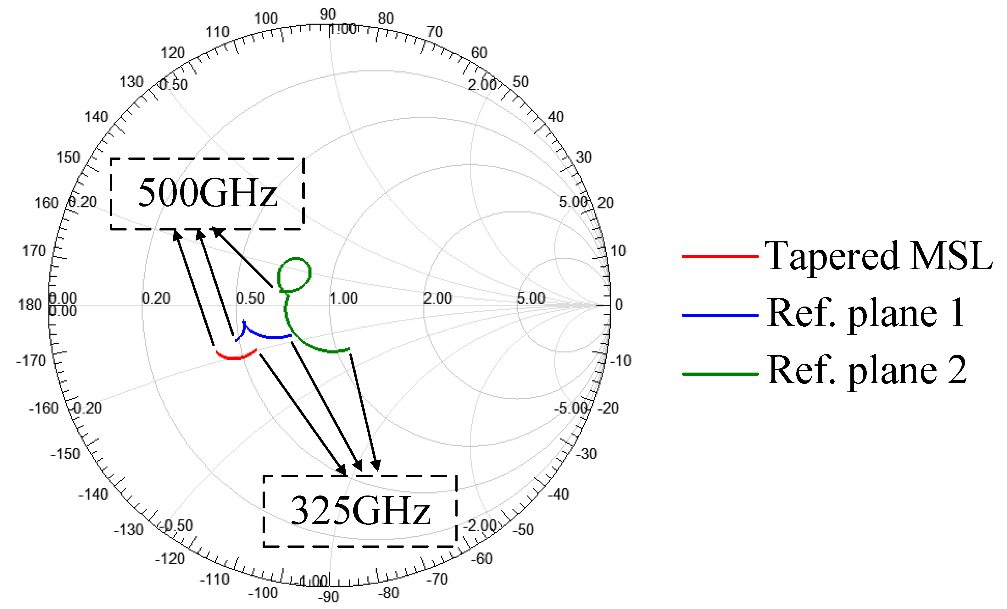 Electronics 12 00614 g005 Electronics 12 00614 g005