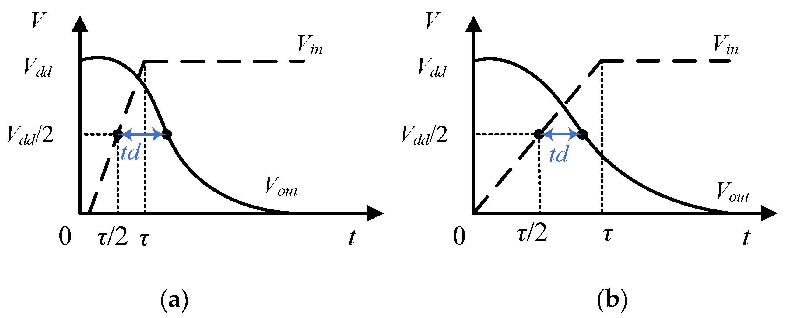 Electronics 12 00615 g001