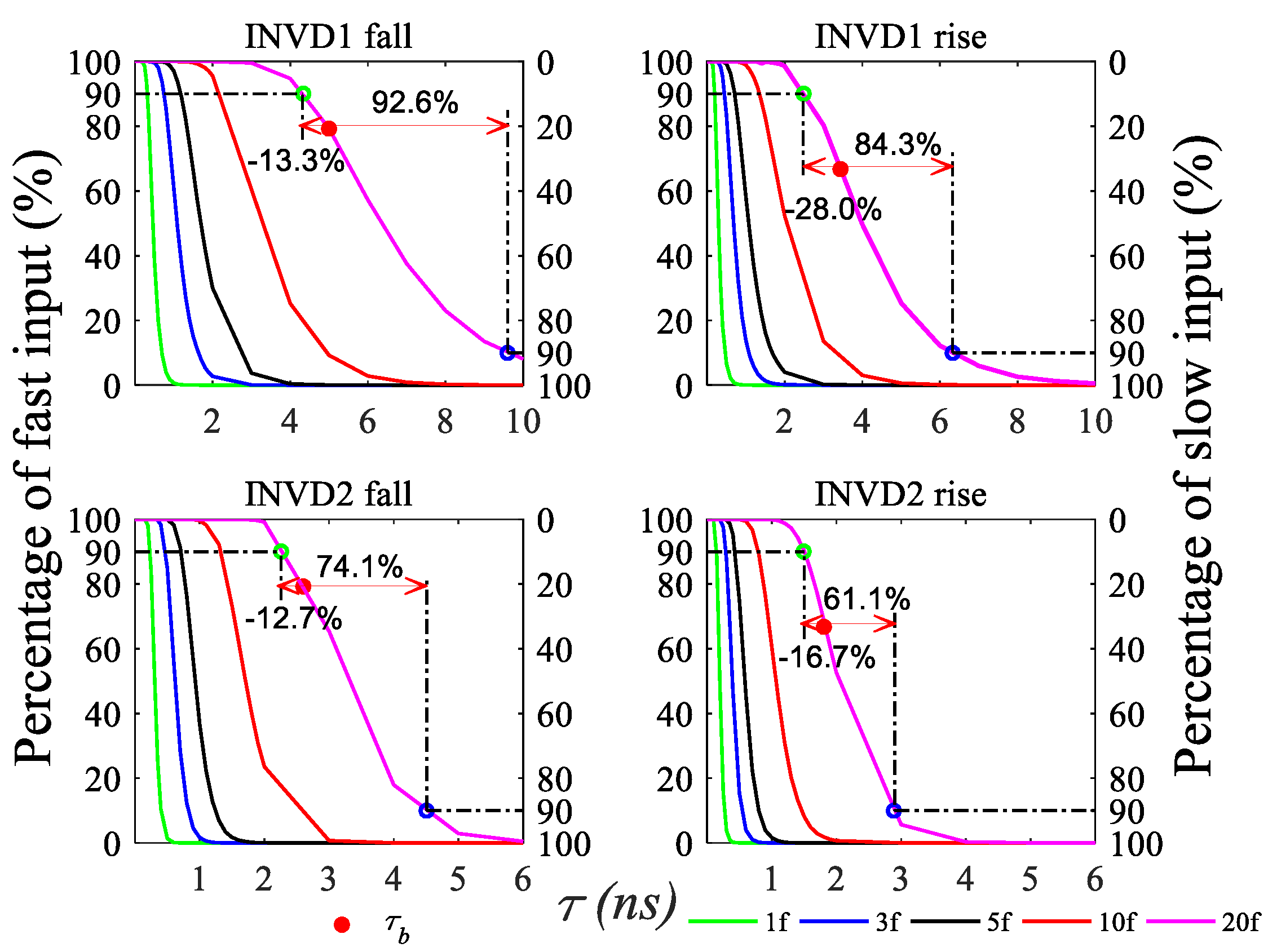 Electronics 12 00615 g002