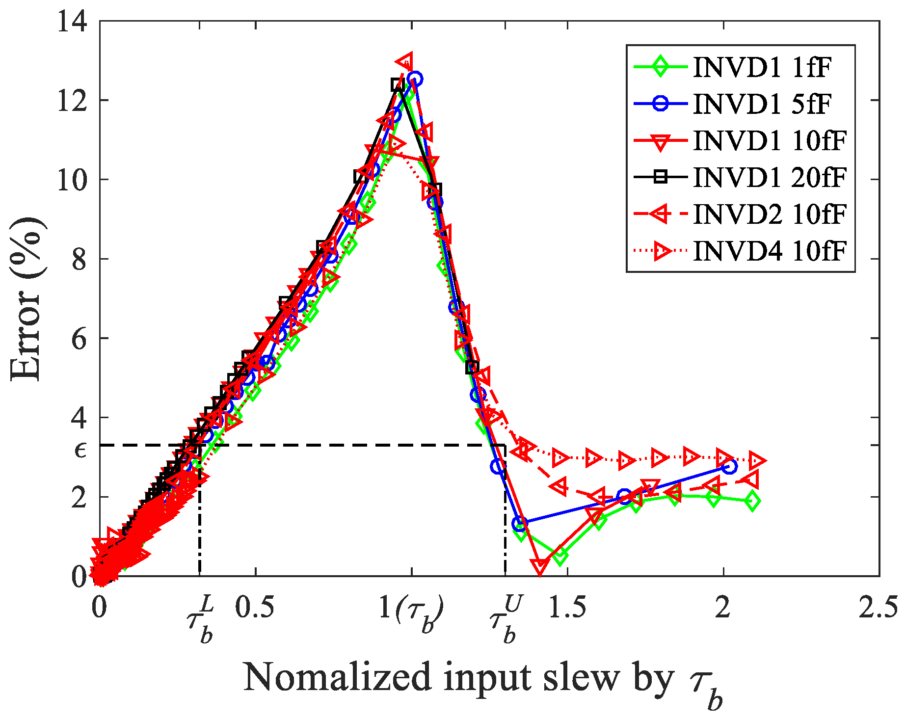 Electronics 12 00615 g003