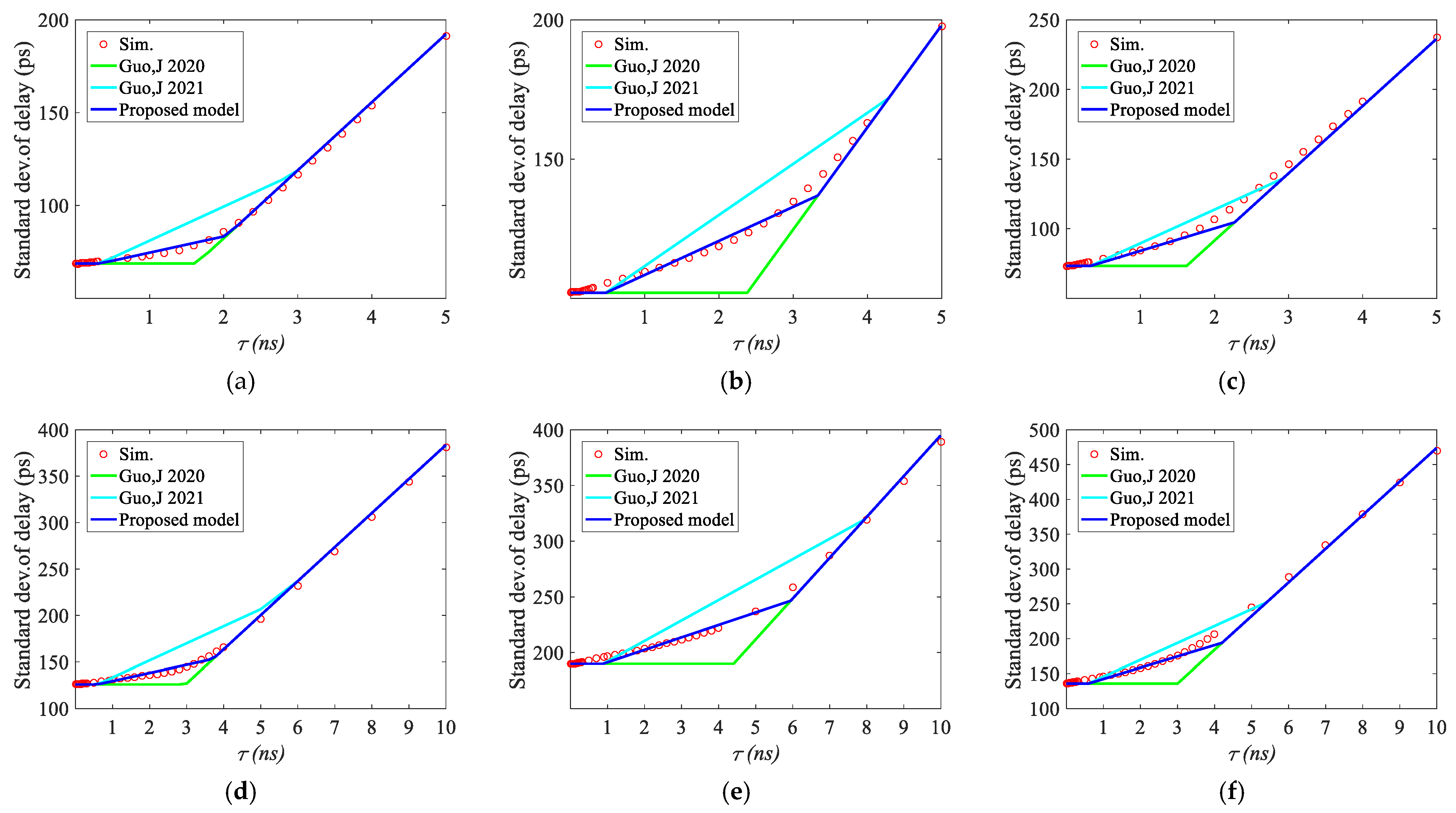 Electronics 12 00615 g006