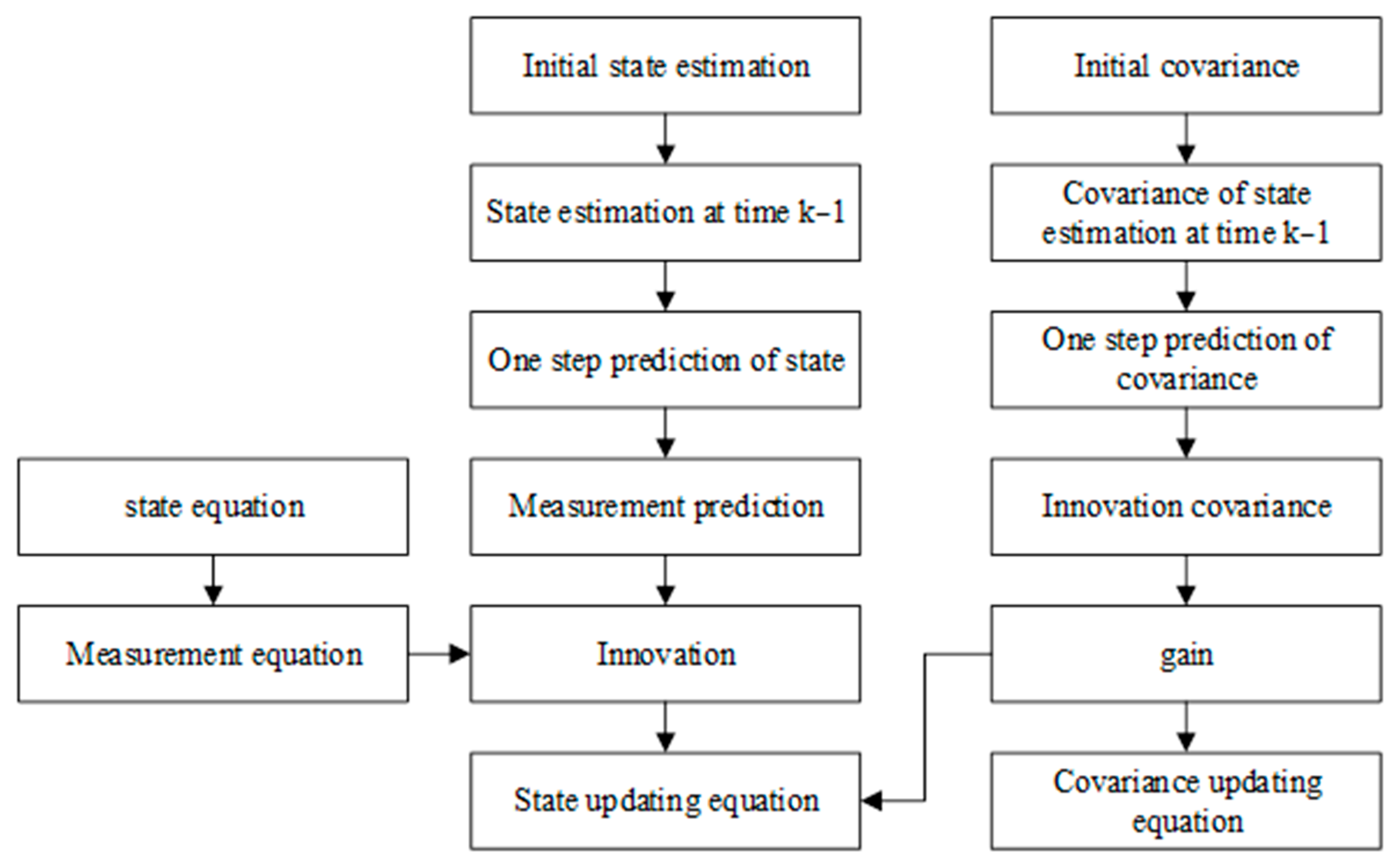 Electronics 12 00616 g004