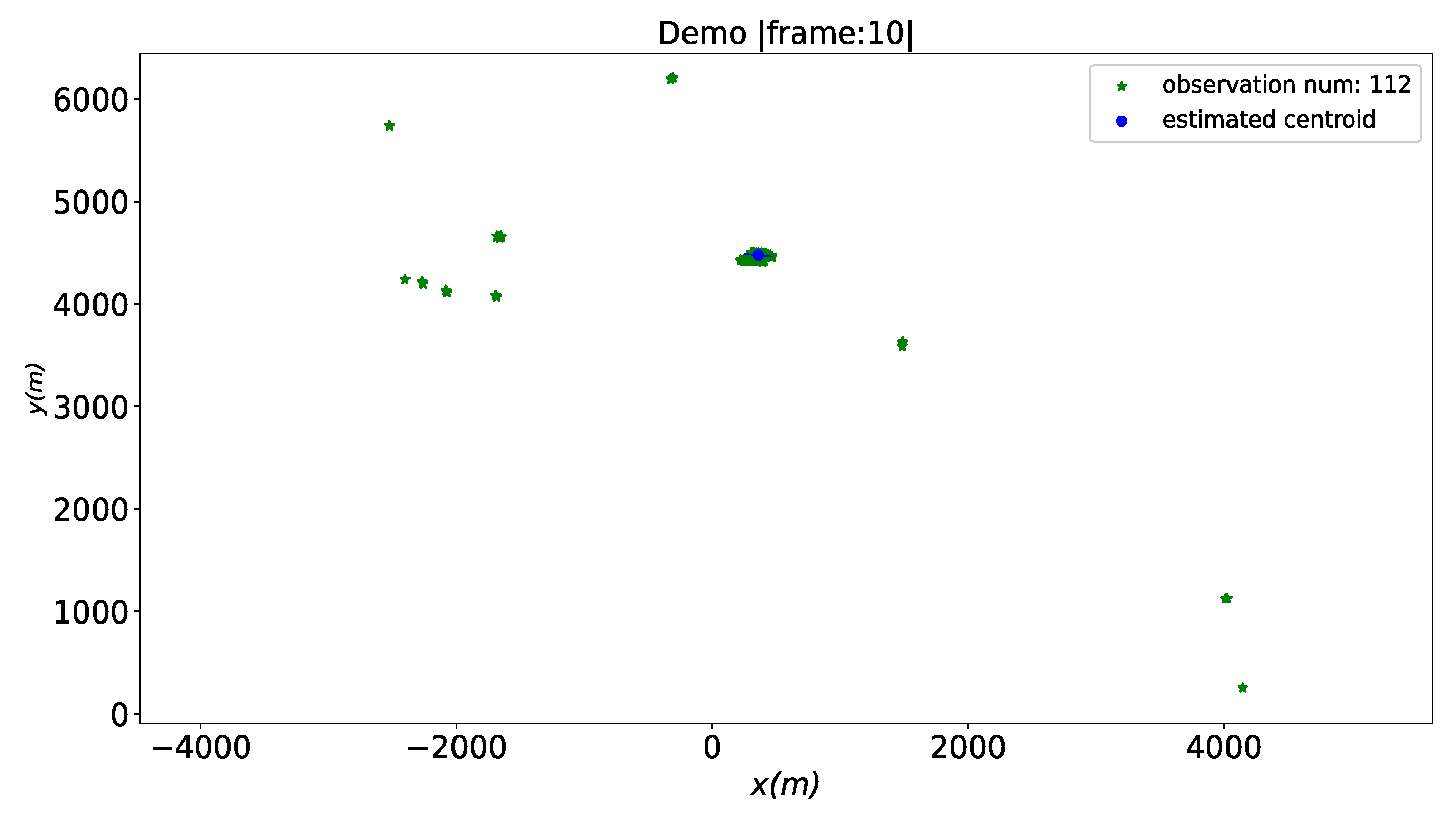 Electronics 12 00616 g007