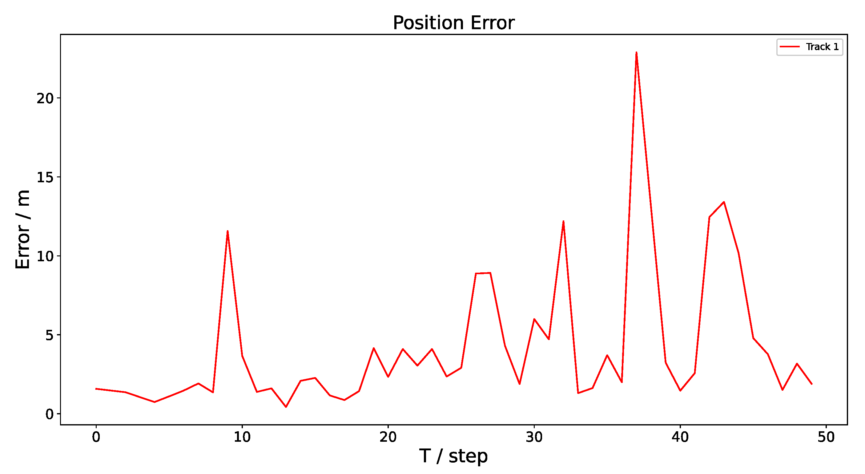 Electronics 12 00616 g014
