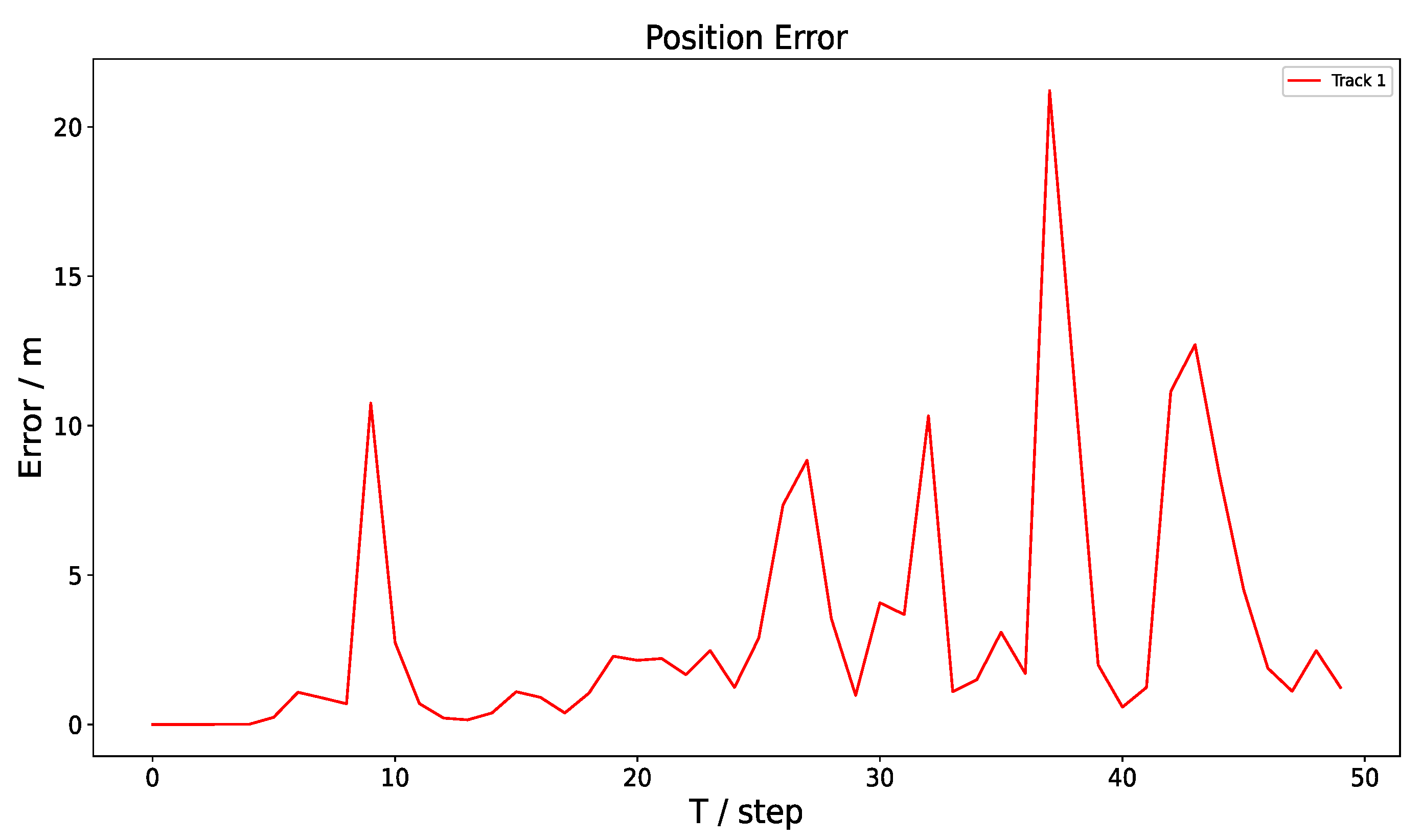 Electronics 12 00616 g015