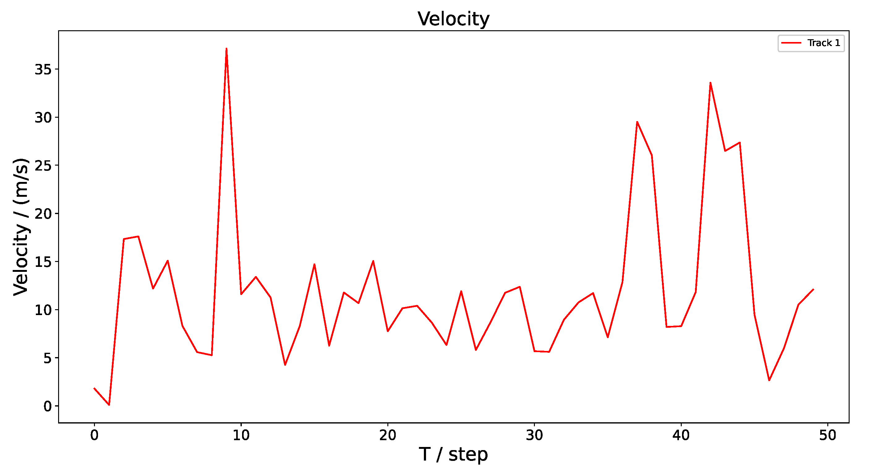 Electronics 12 00616 g016