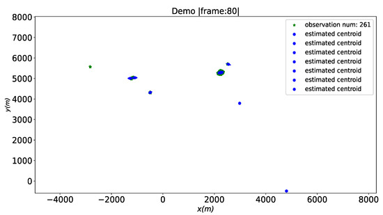 Multiple-Target Tracking with Radar Applications (Artech