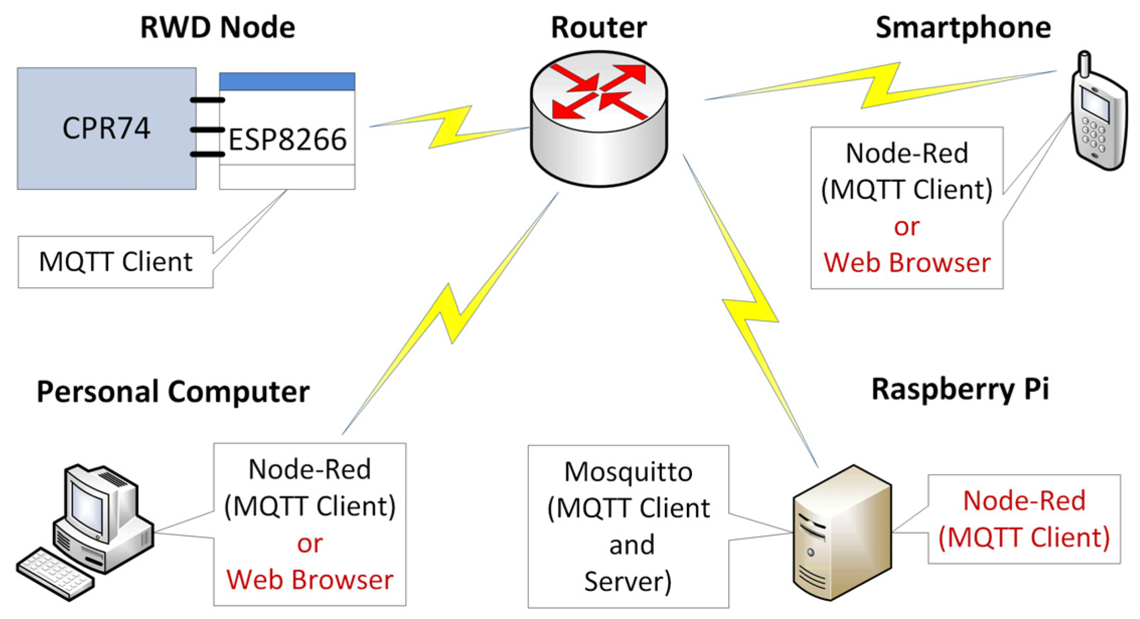 Electronics 12 00617 g001