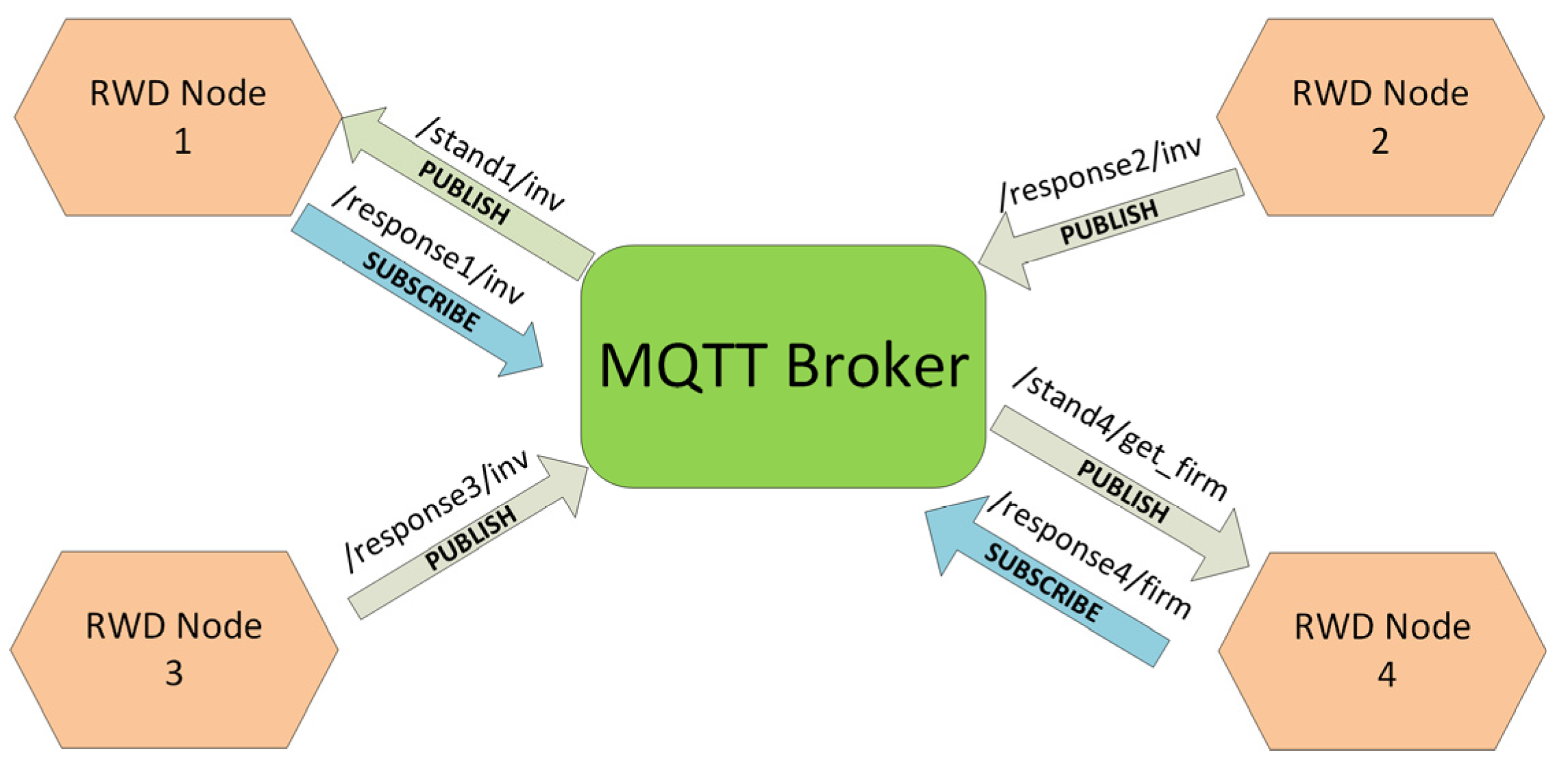 Electronics 12 00617 g002