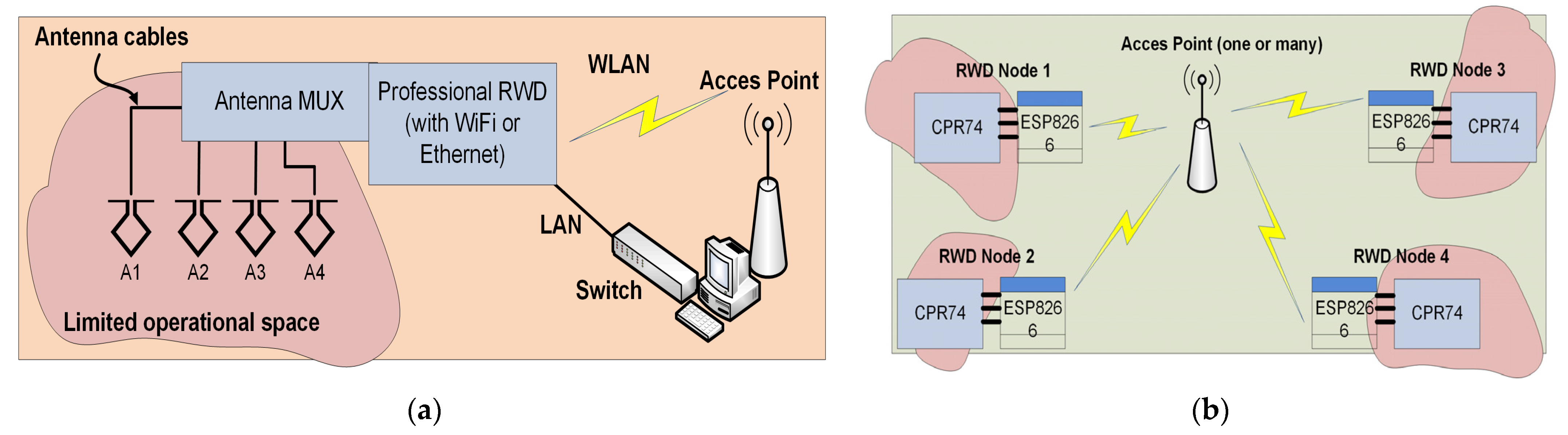 Electronics 12 00617 g008