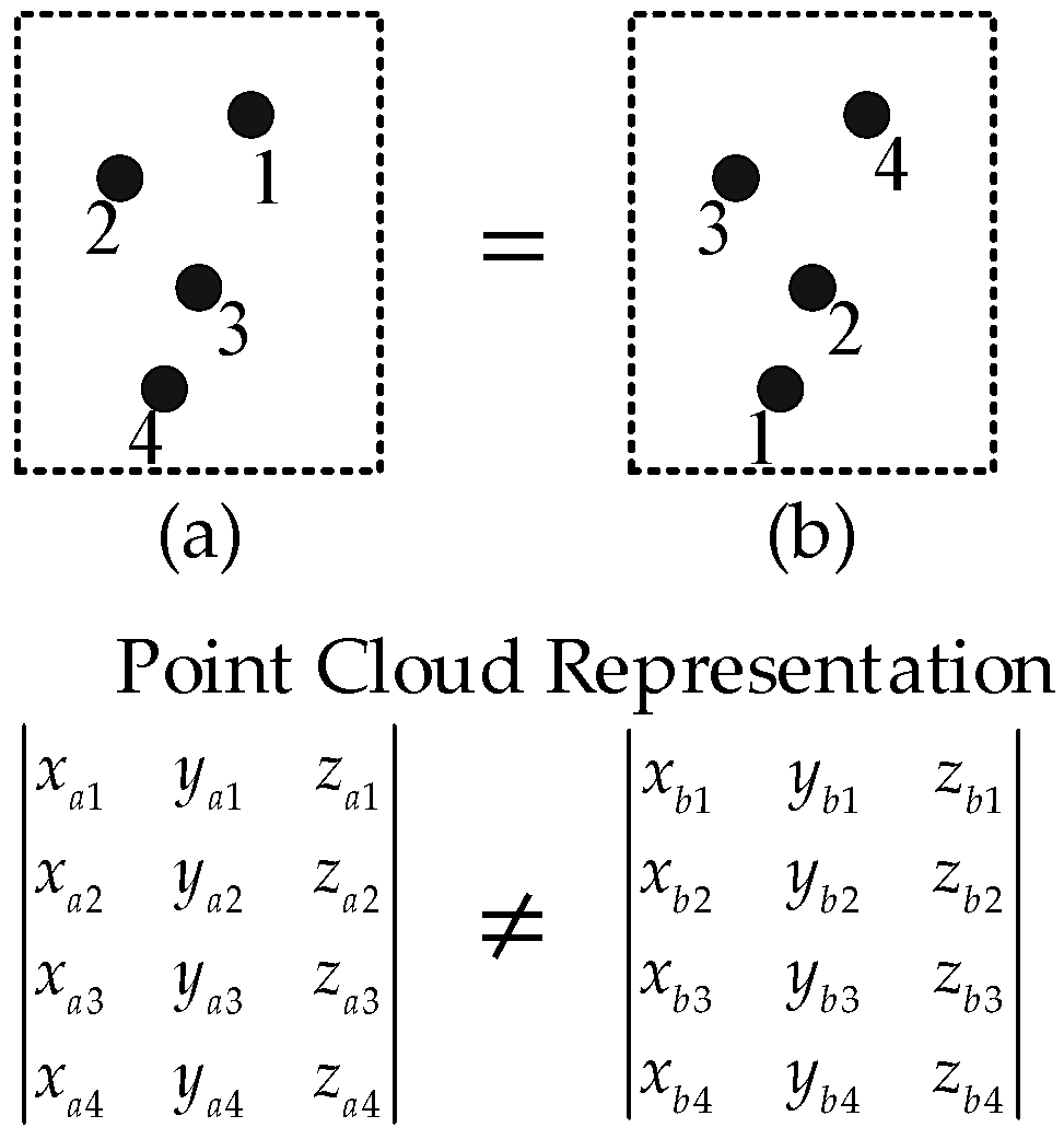 Electronics 12 00620 g002