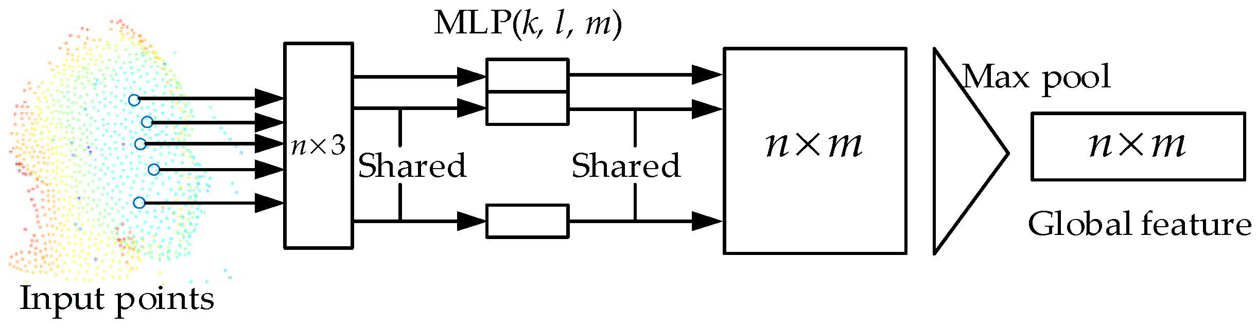 Electronics 12 00620 g003