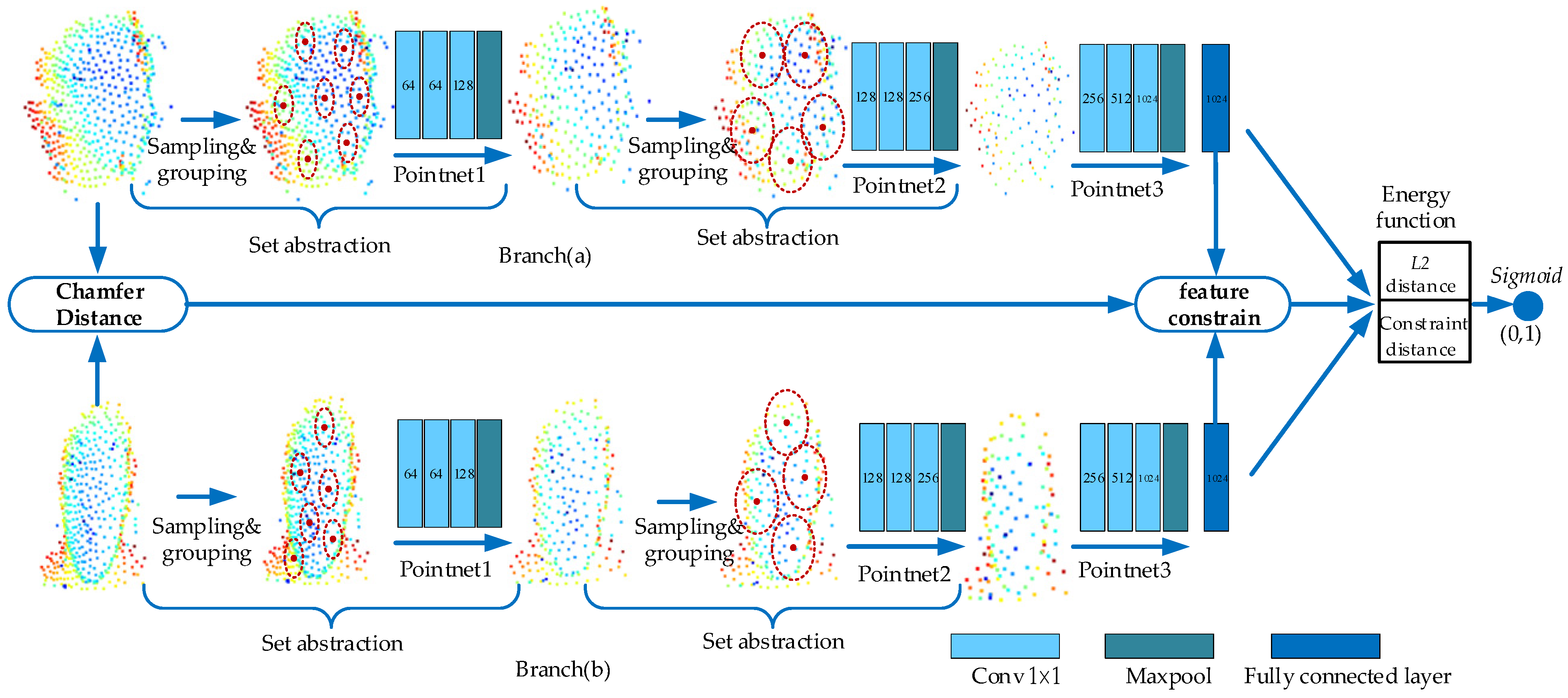 Electronics 12 00620 g005