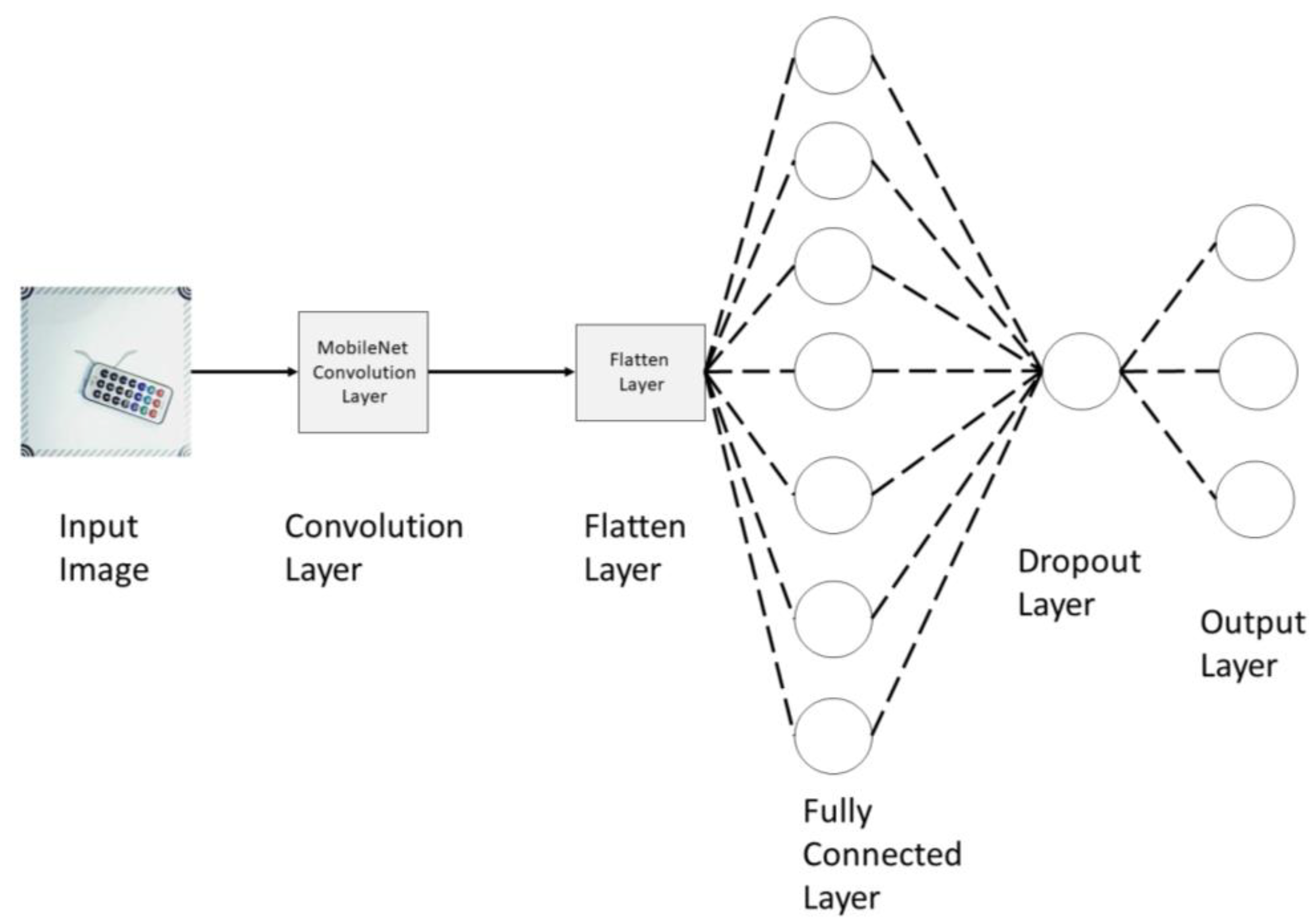 Electronics 12 00621 g001 Electronics 12 00621 g001