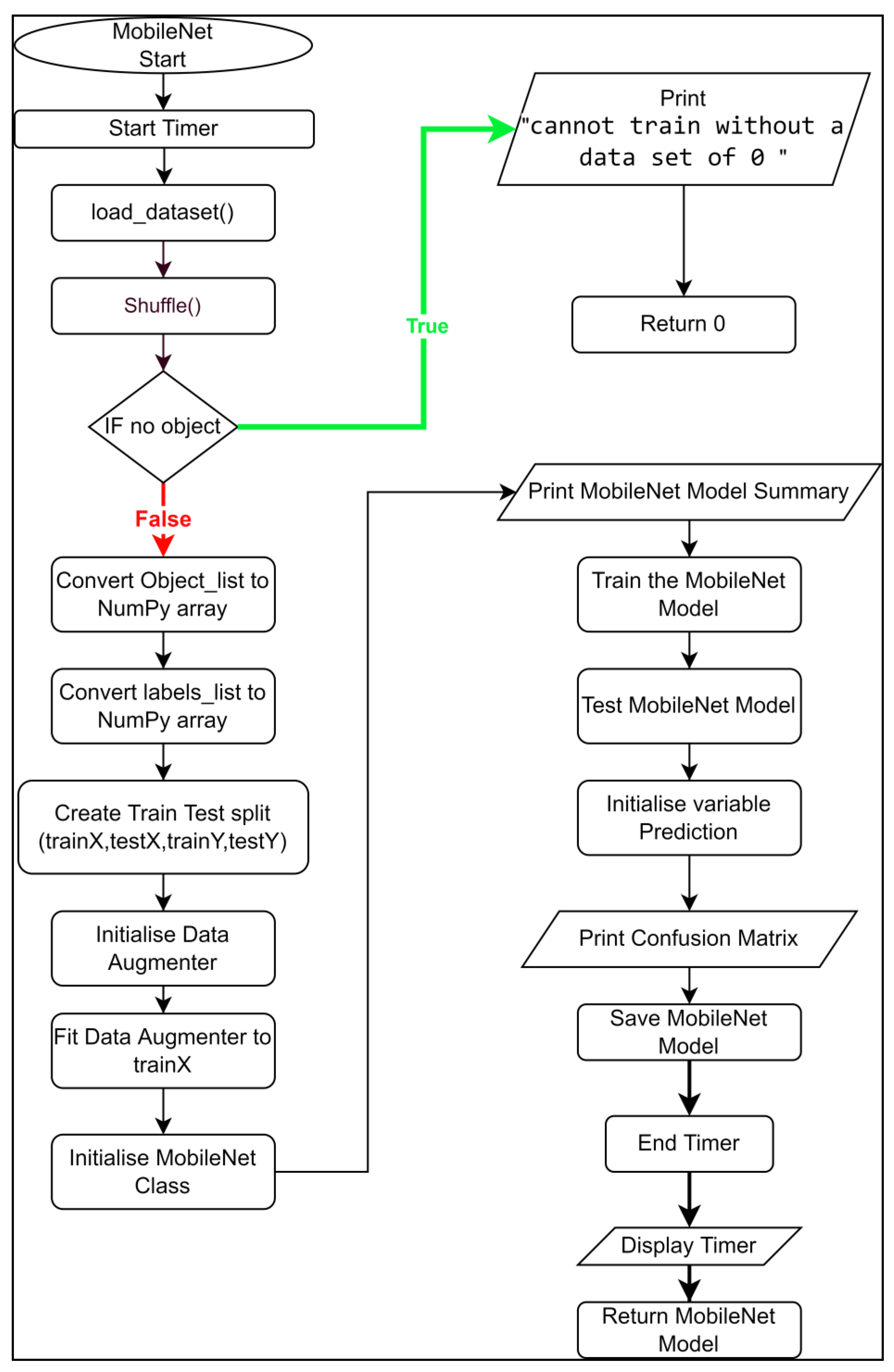 Electronics | Free Full-Text | Intelligent Pick-and-Place System Using ...