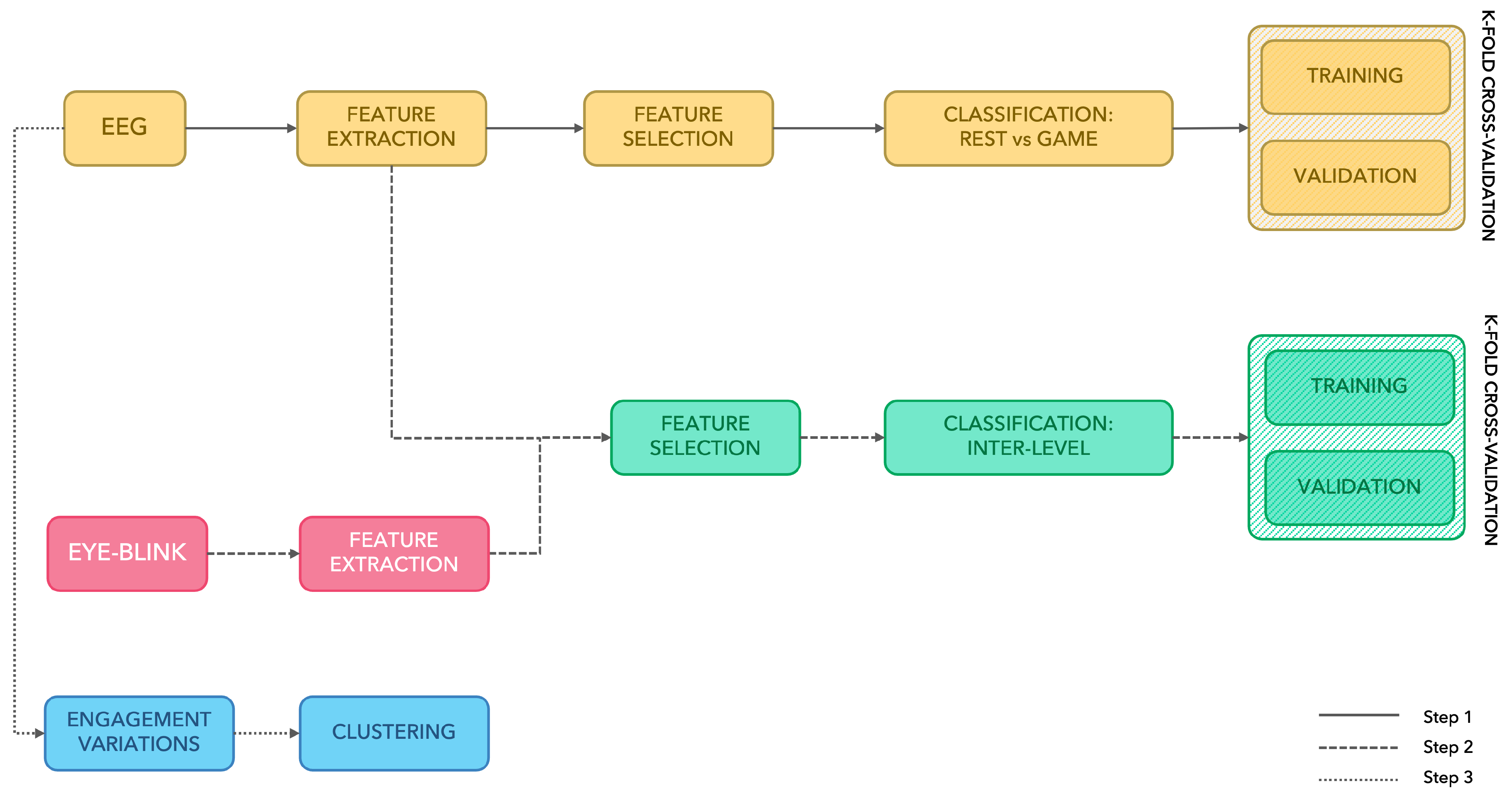 Electronics 12 00623 g002
