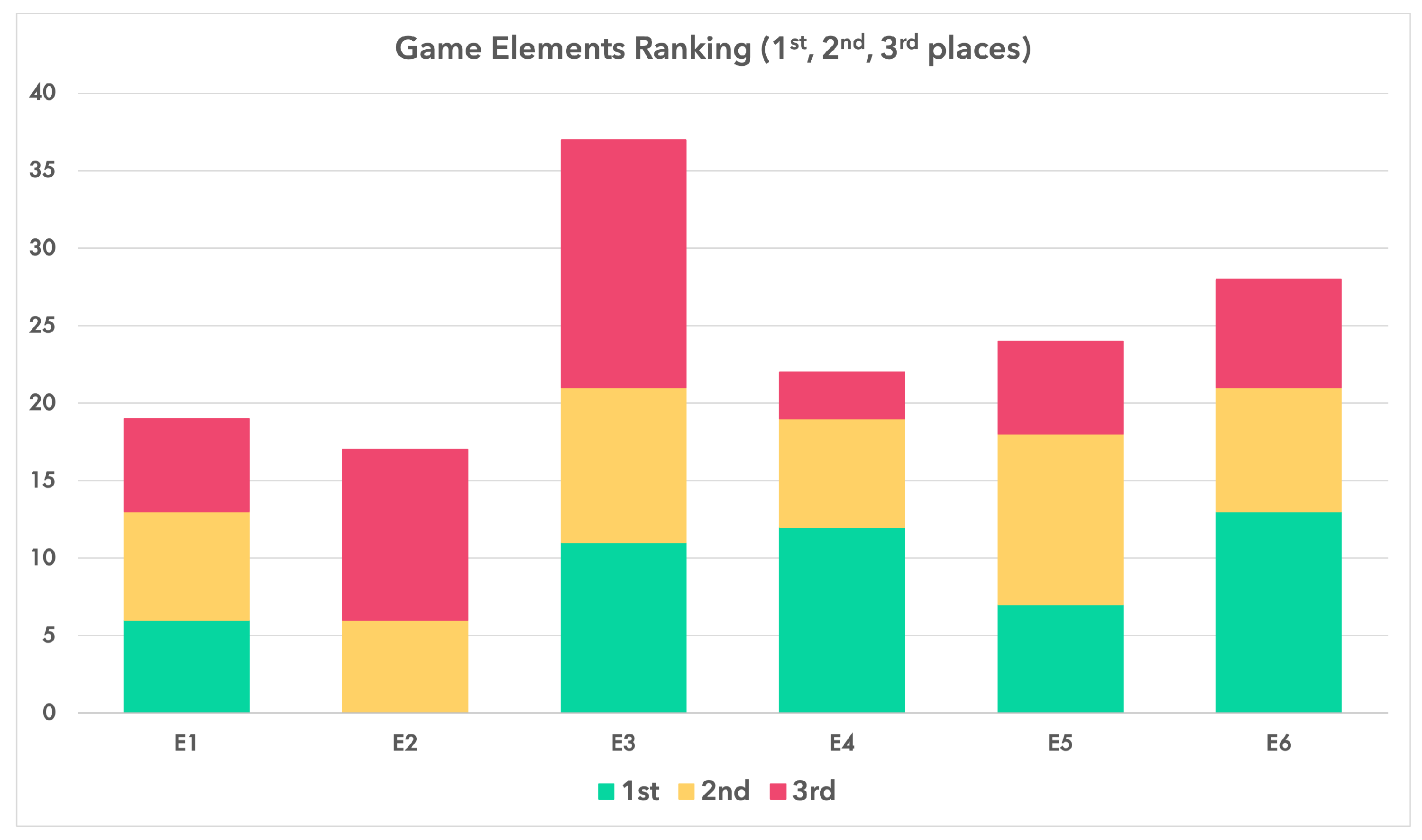 Electronics 12 00623 g007