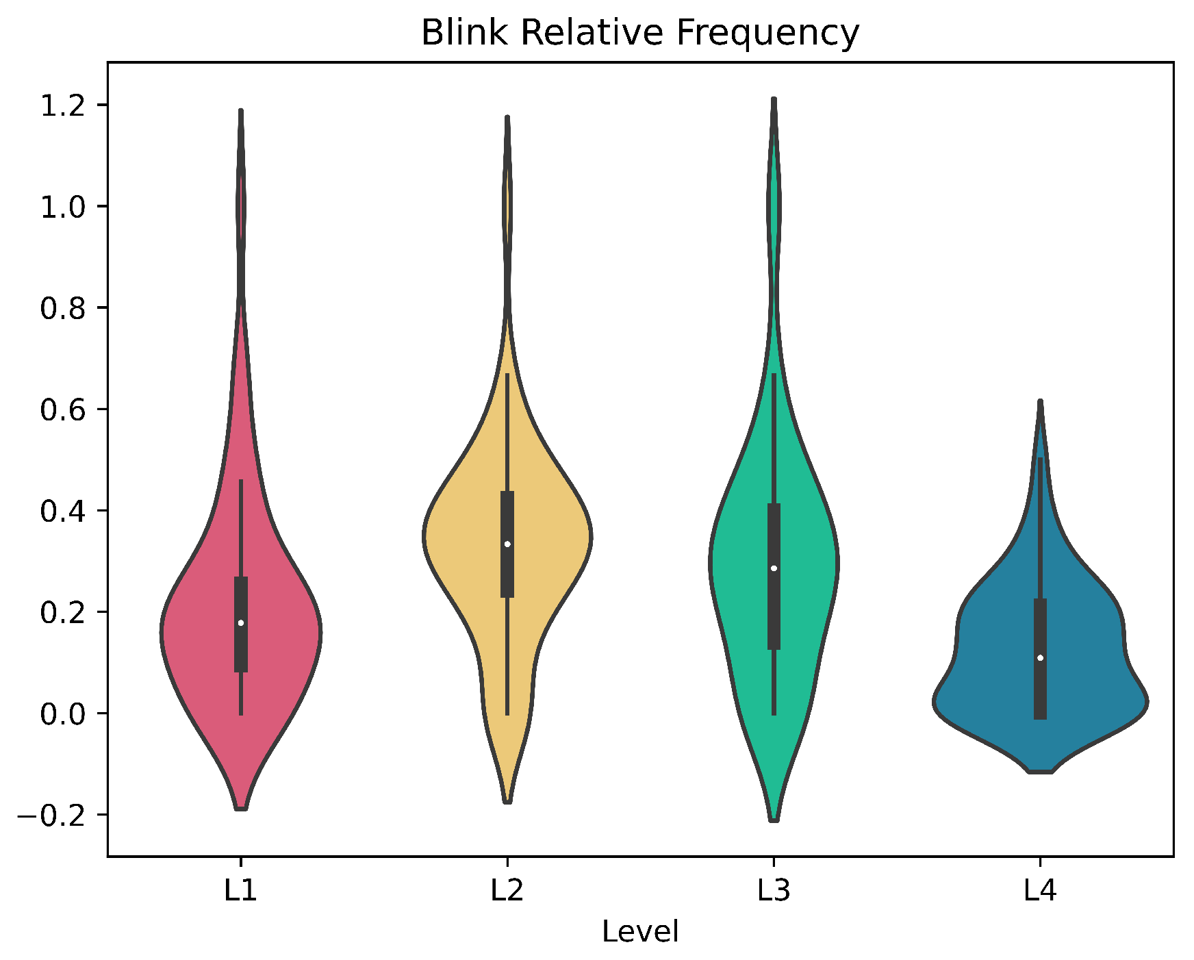 Electronics 12 00623 g008