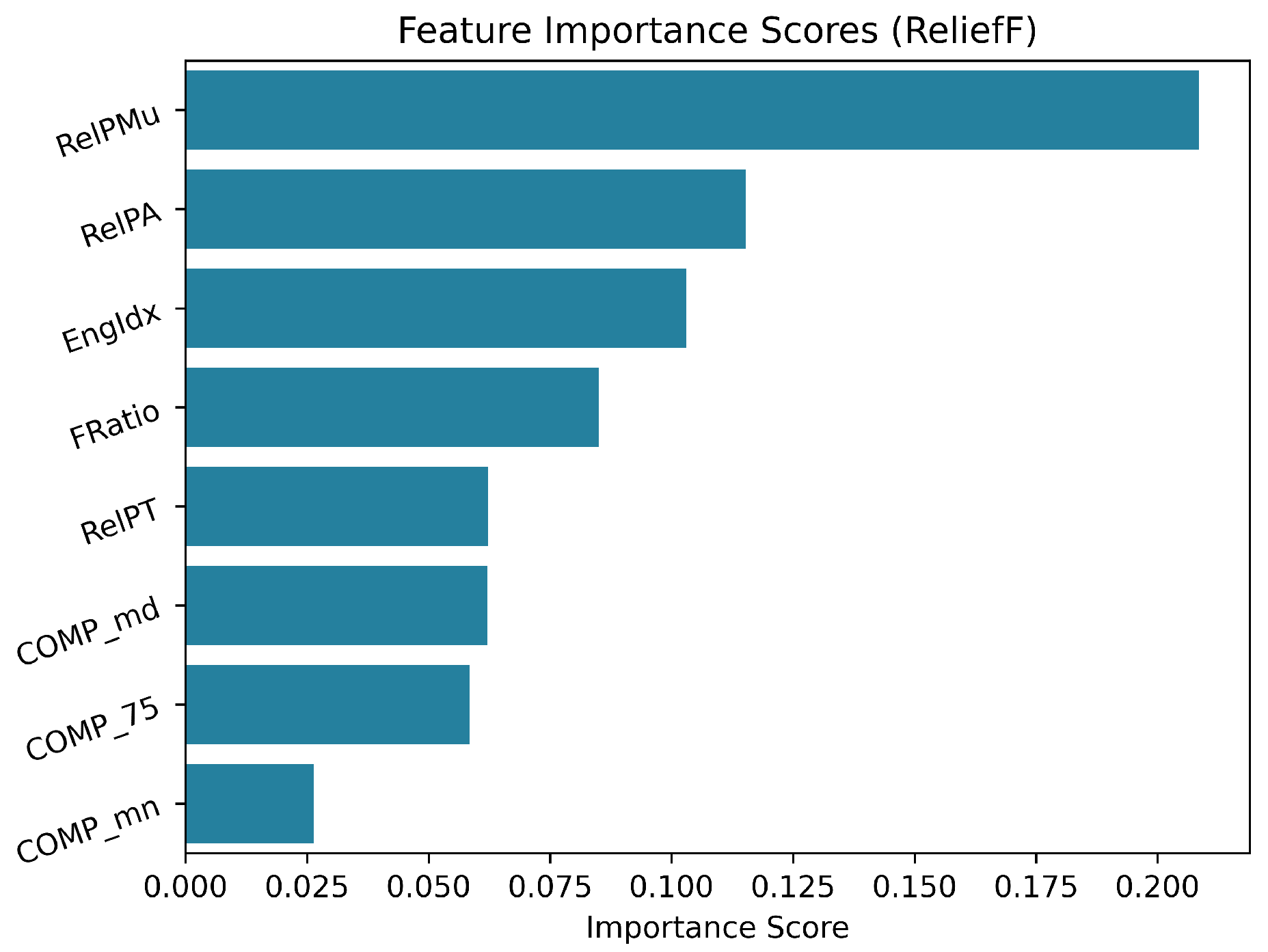 Electronics 12 00623 g009