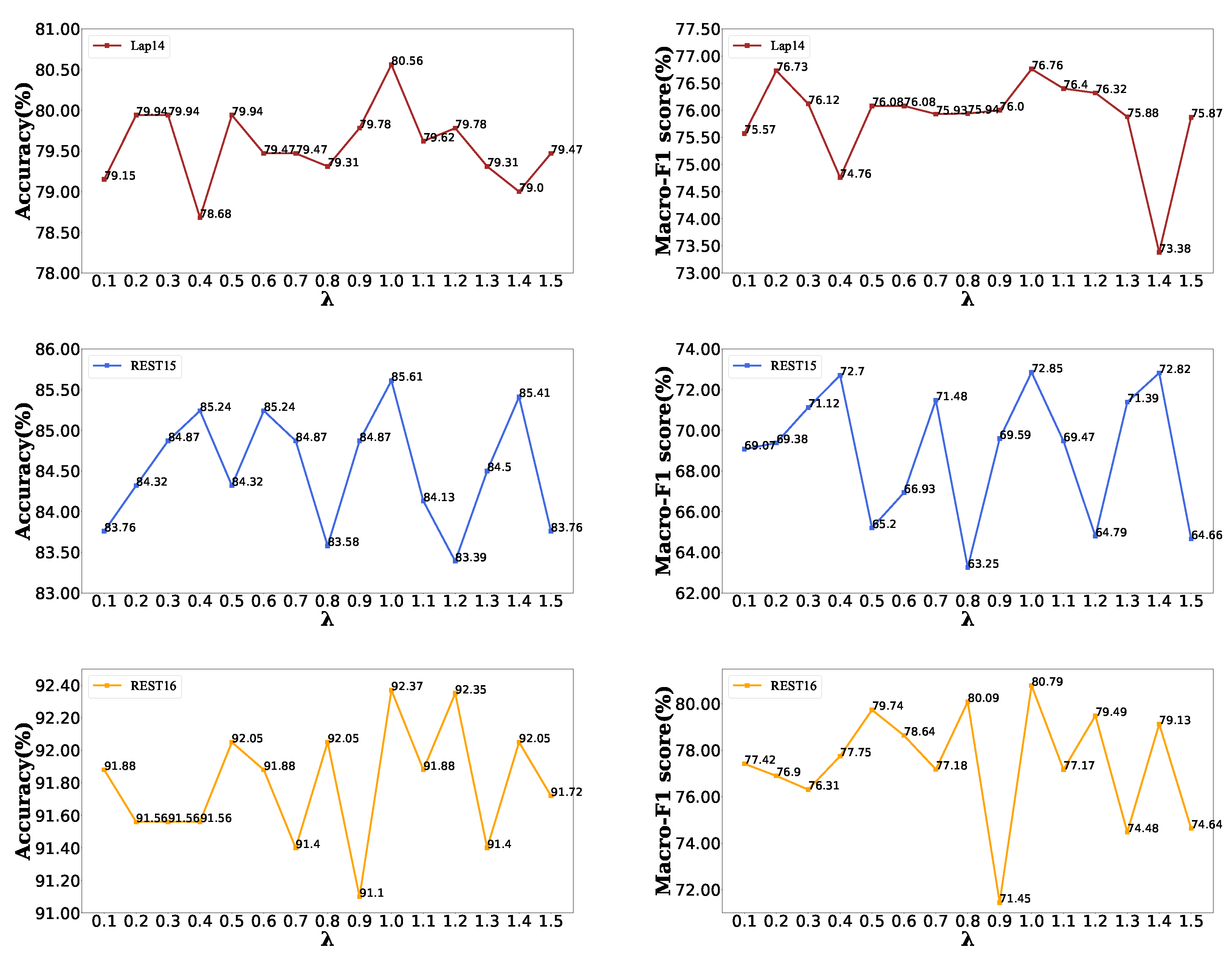 Electronics 12 00624 g003