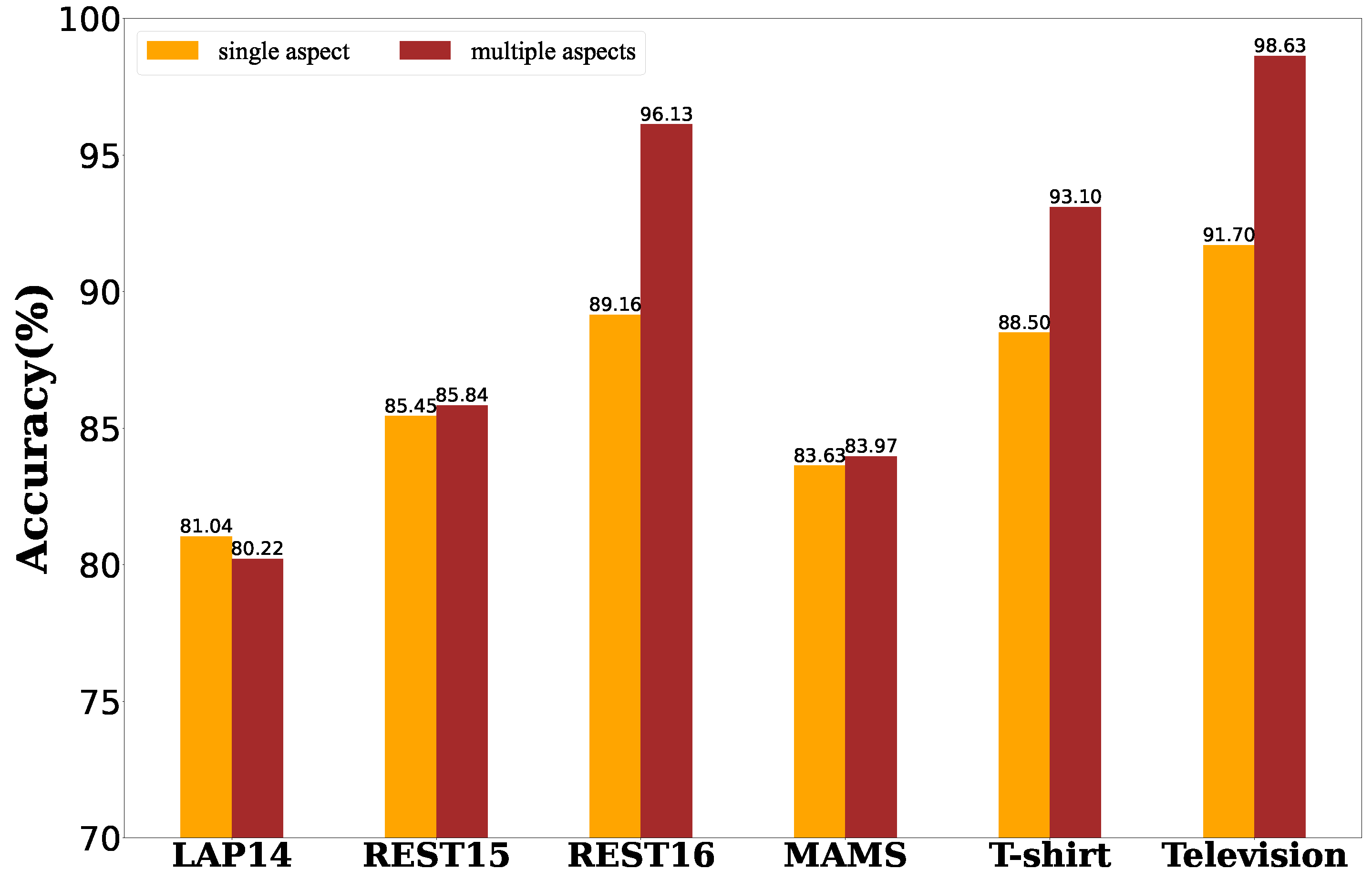 Electronics 12 00624 g005