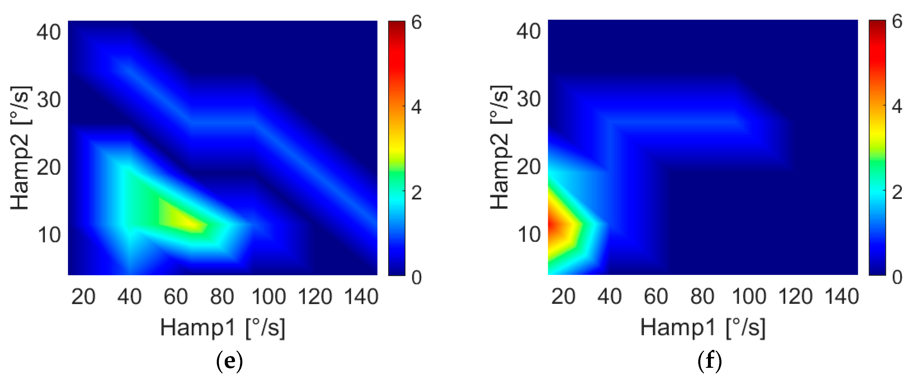 Electronics 12 00625 g003b Electronics 12 00625 g003b