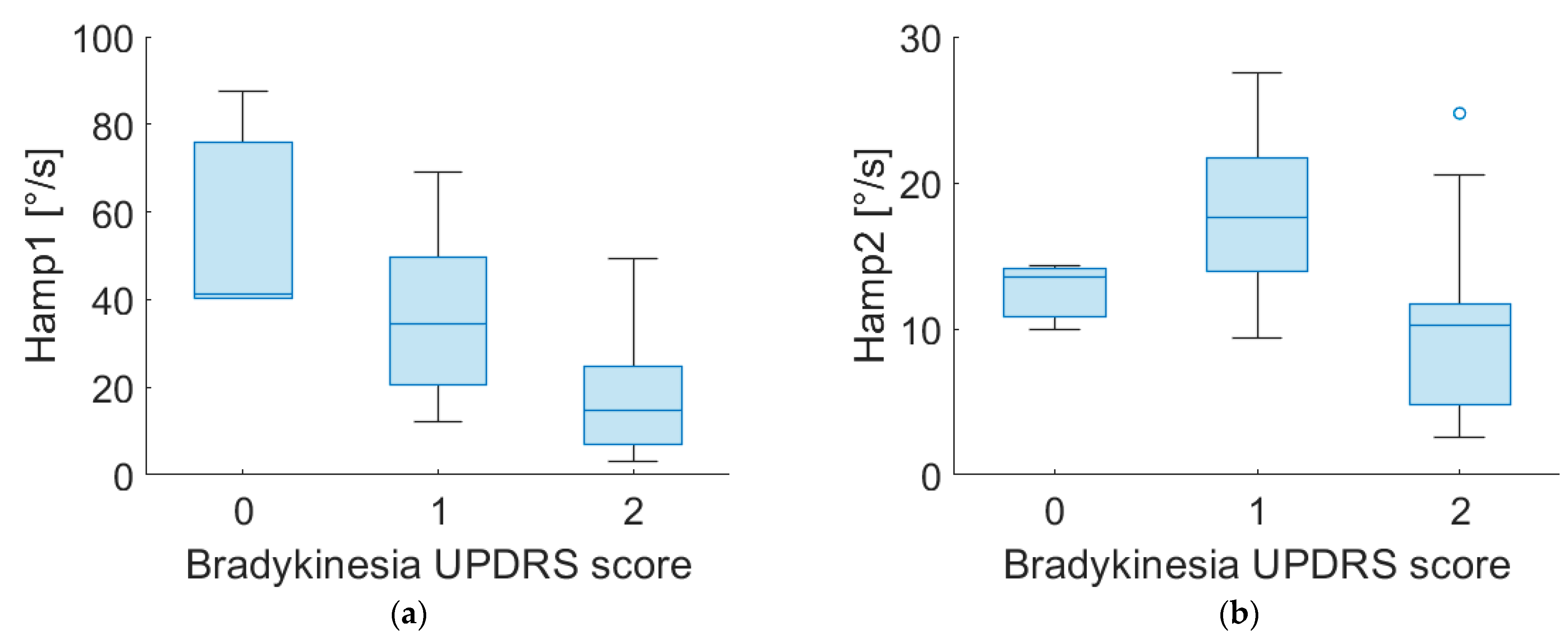 Electronics 12 00625 g004a Electronics 12 00625 g004a