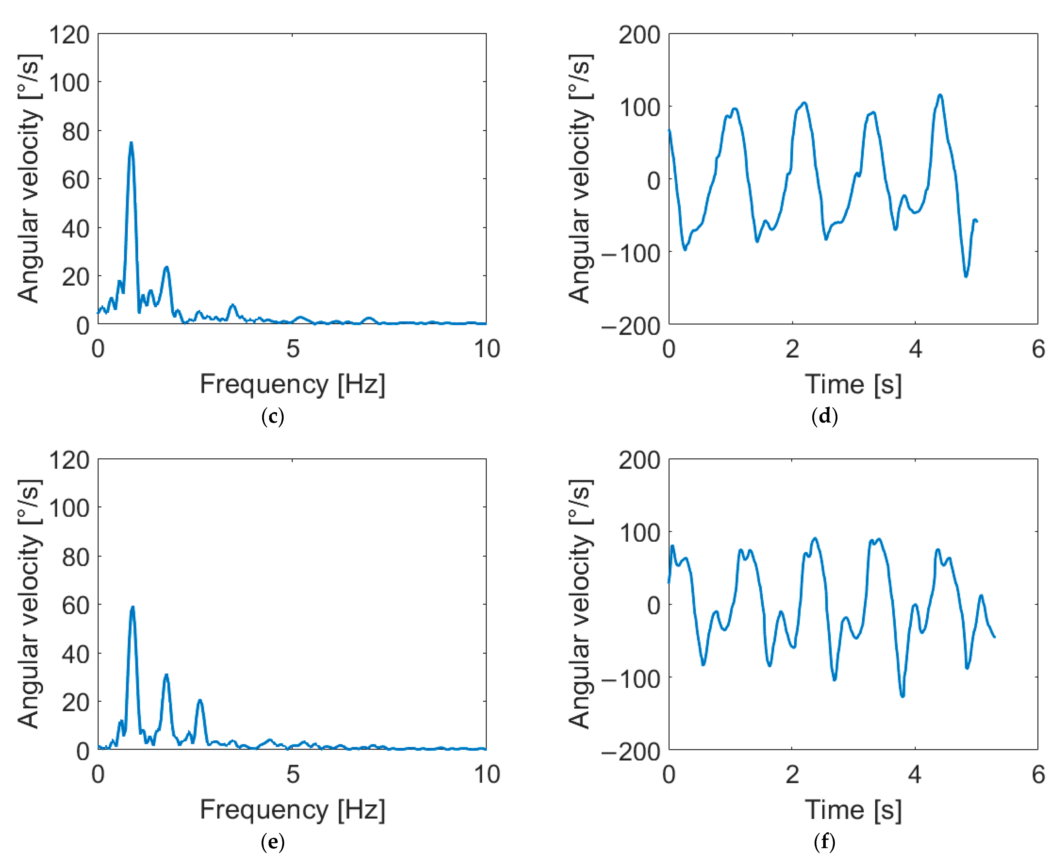 Electronics 12 00625 g005b Electronics 12 00625 g005b
