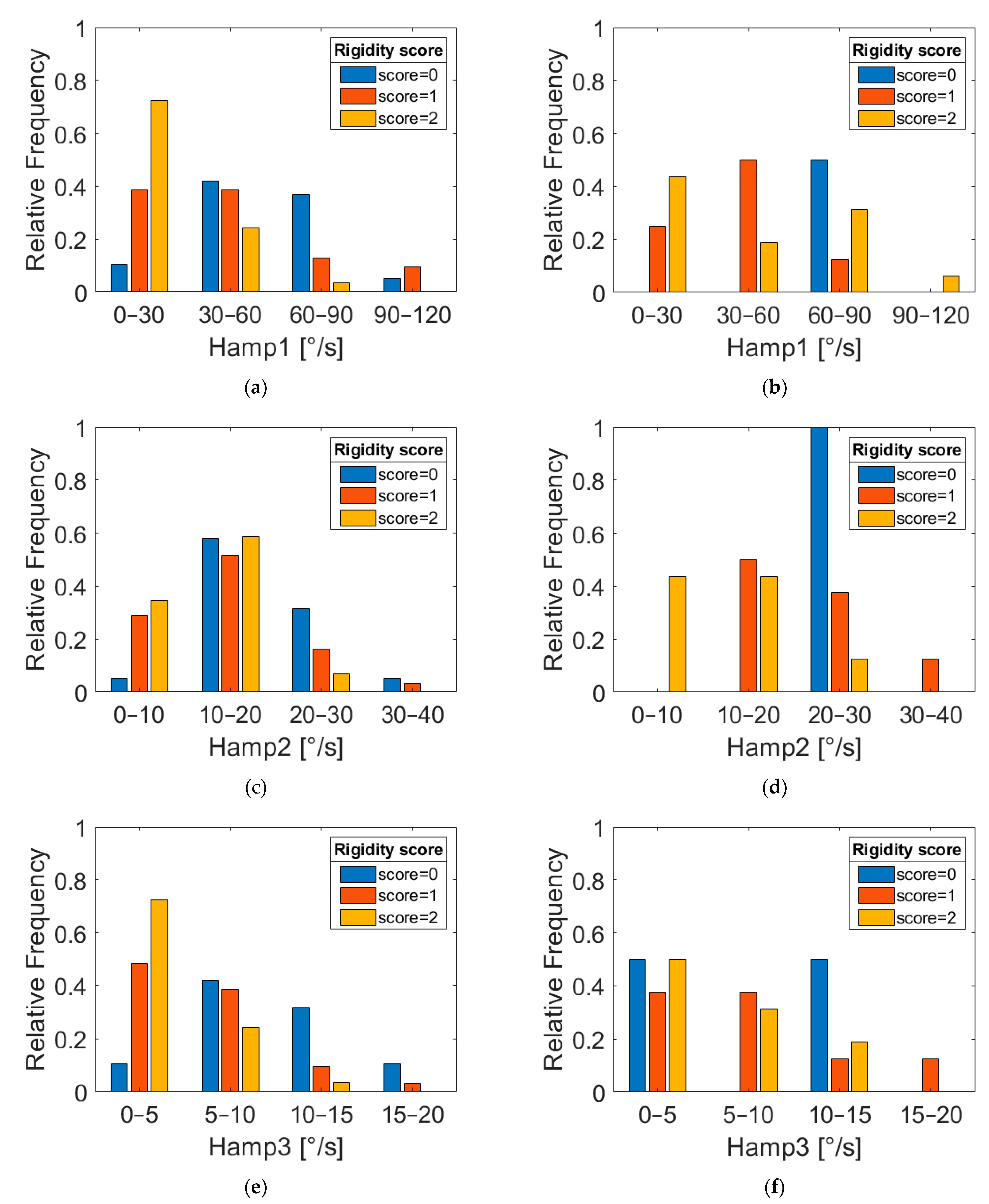 Electronics 12 00625 g006 Electronics 12 00625 g006