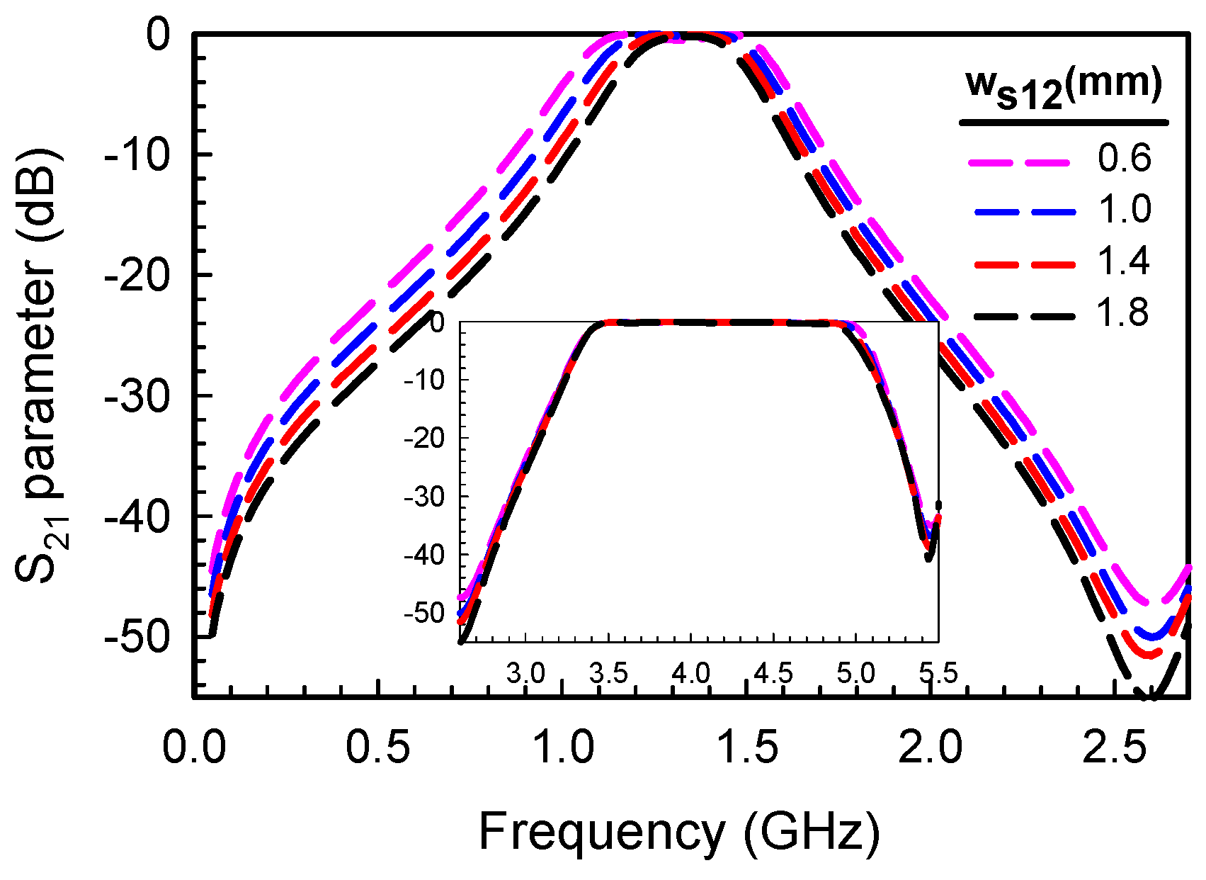 Electronics 12 00626 g015 550