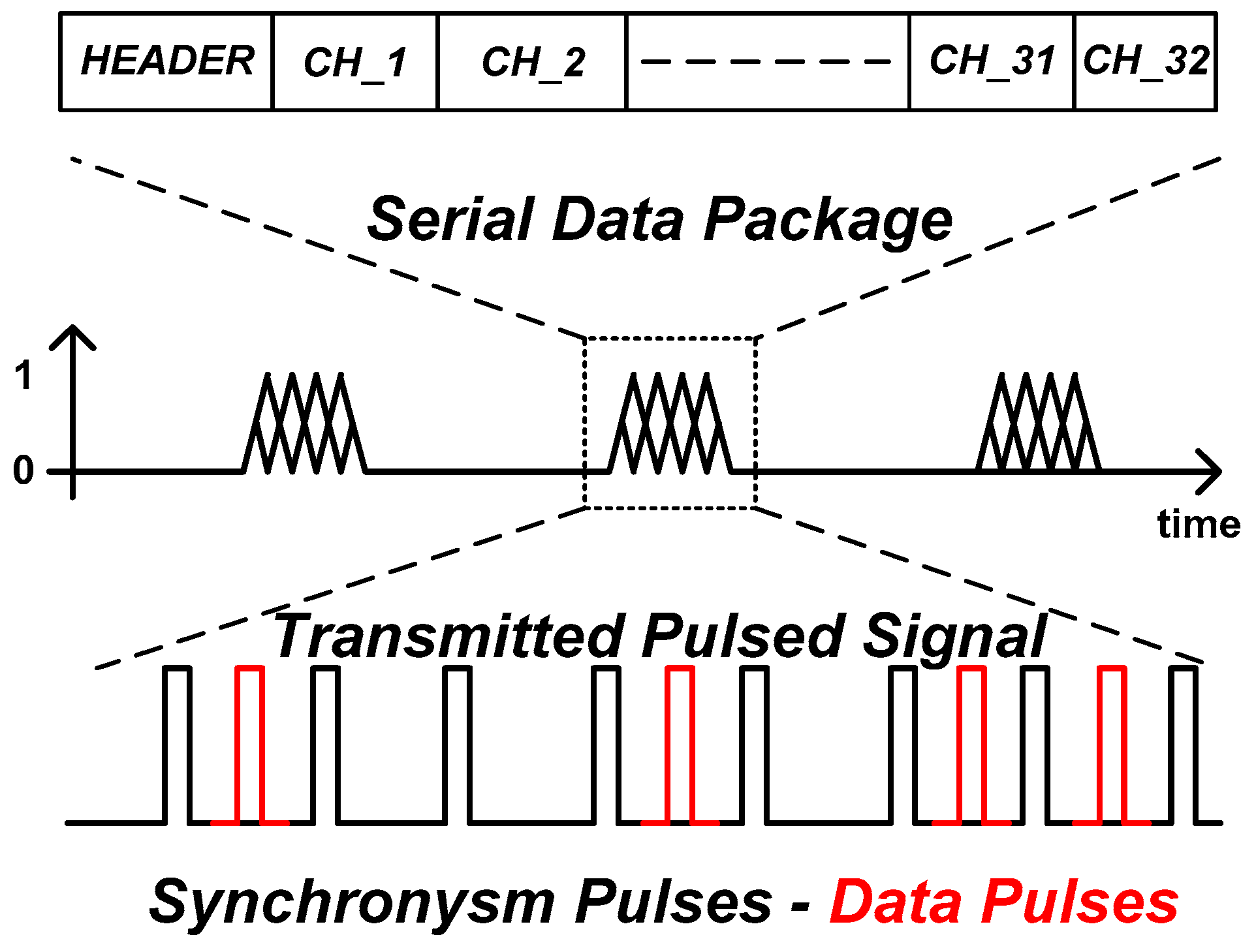 Electronics 12 00627 g006