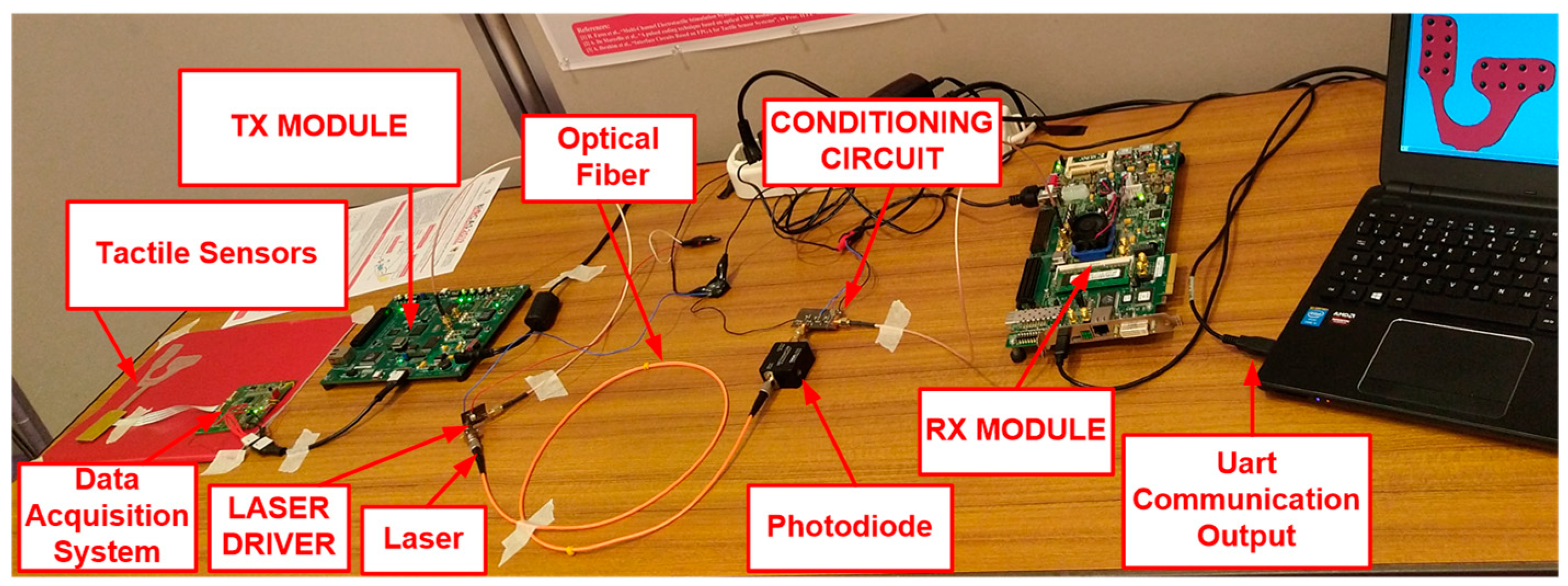 Electronics 12 00627 g010