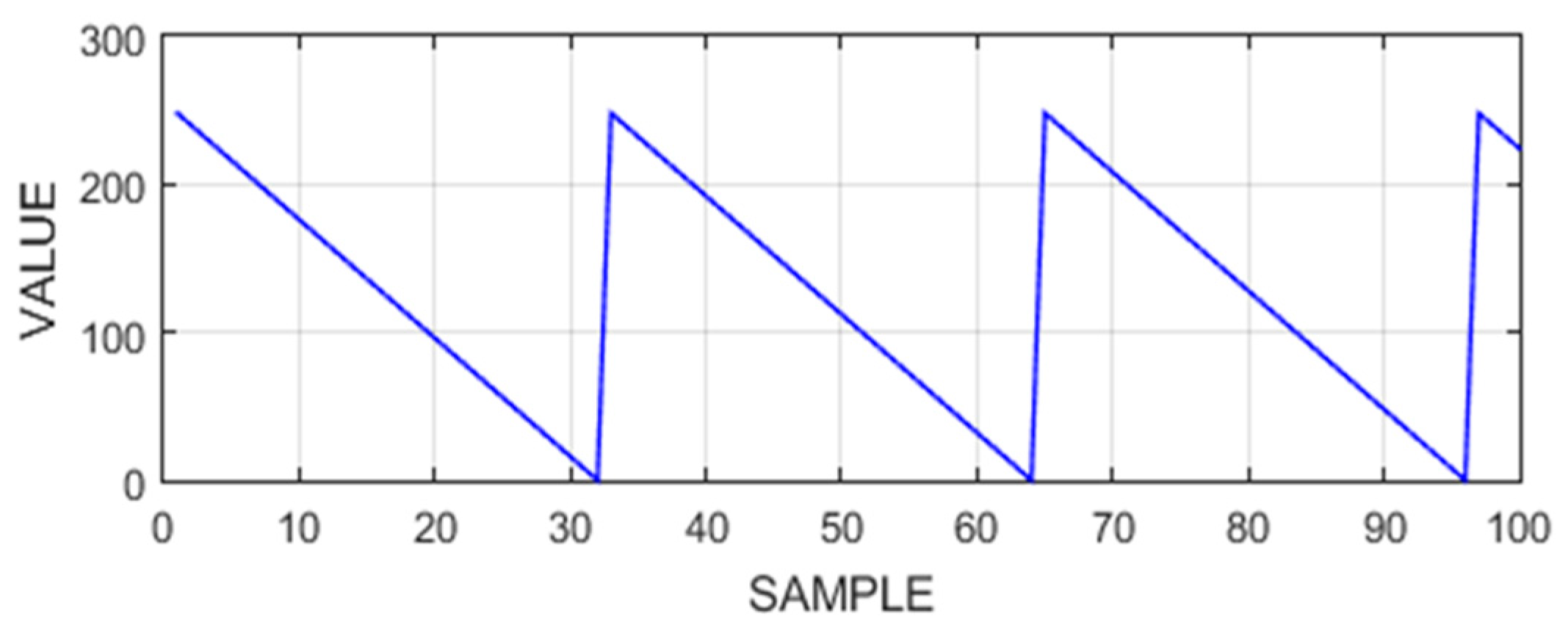 Electronics 12 00627 g012