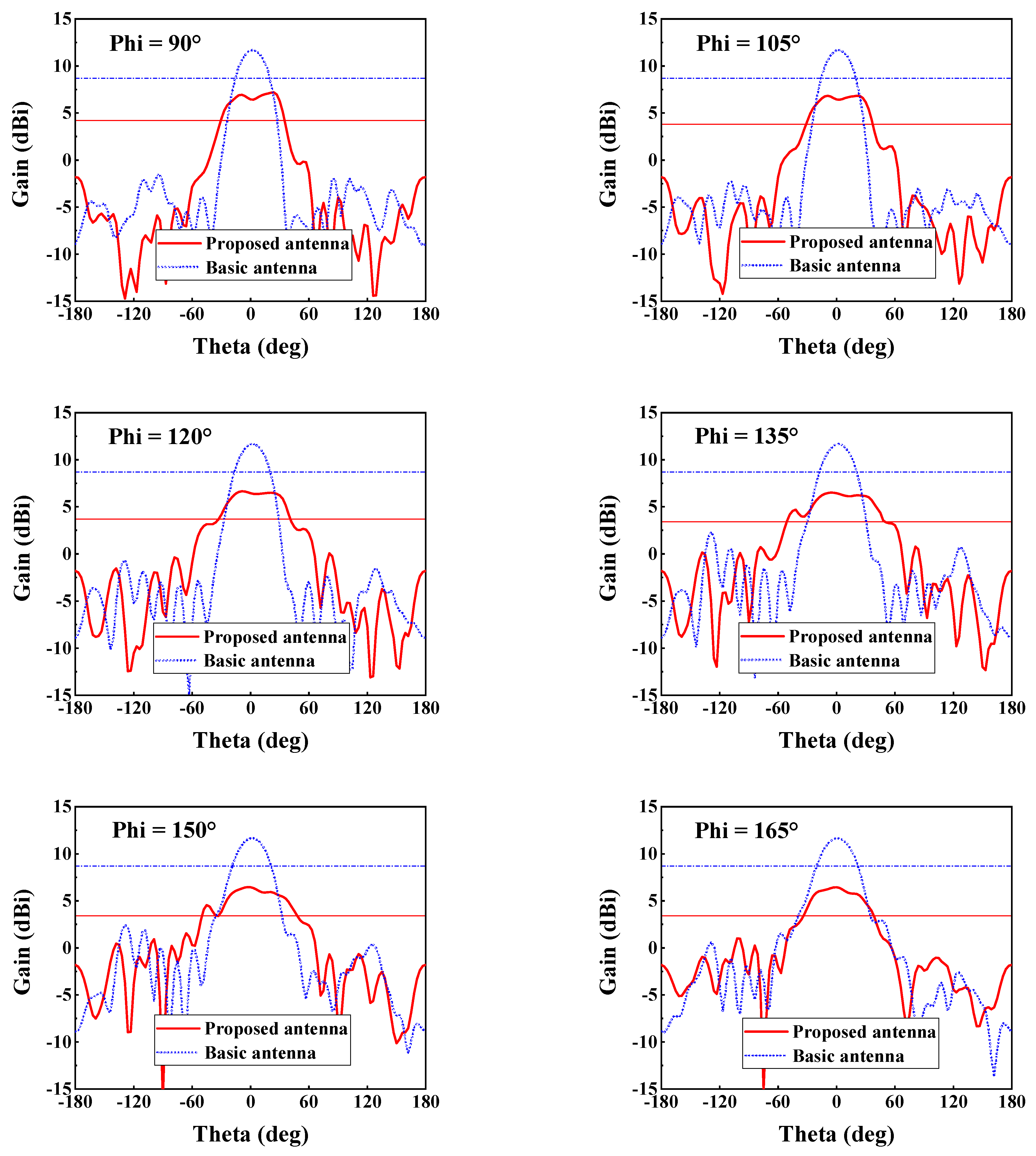 Electronics 12 00628 g003b 550