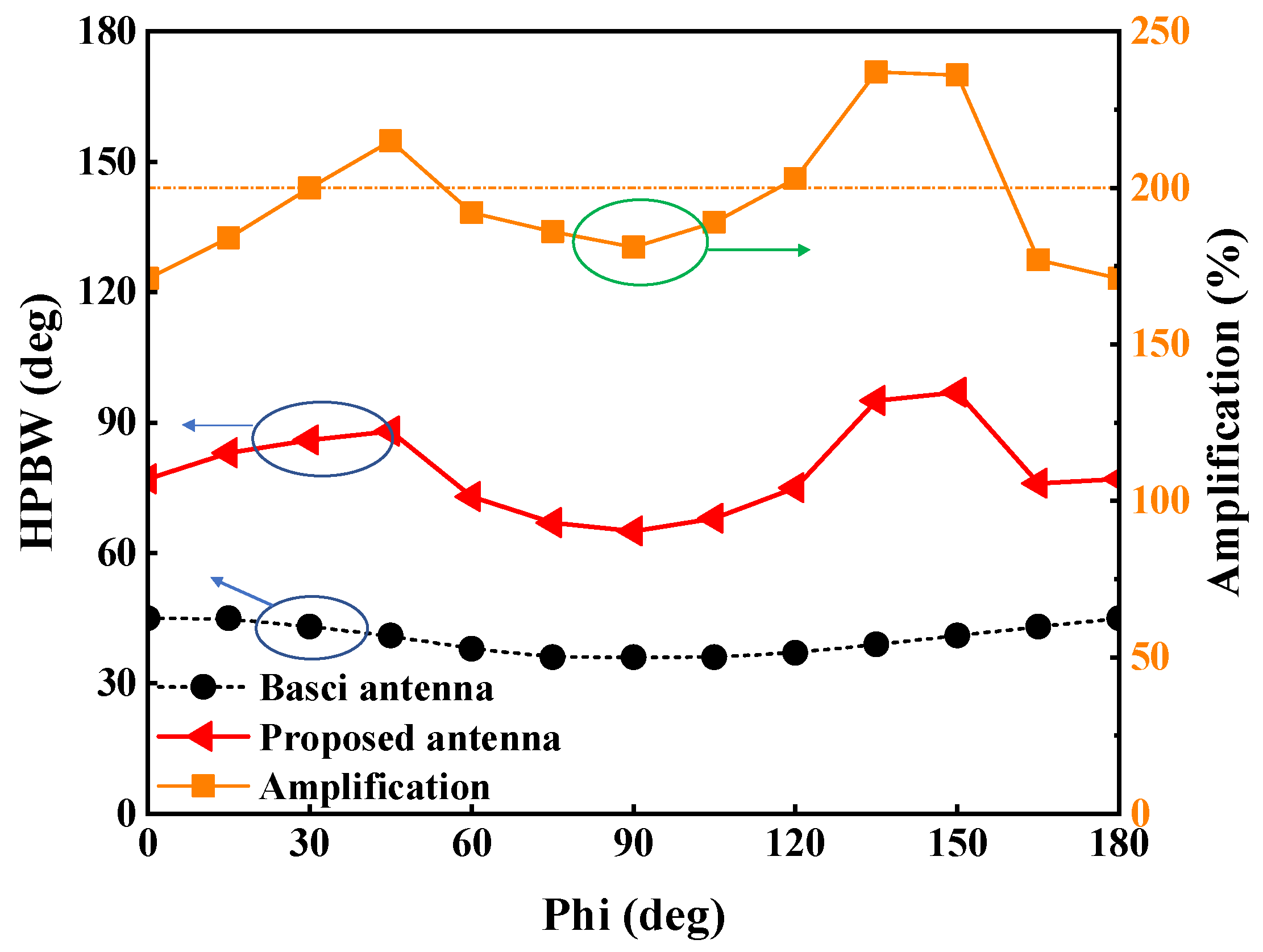 Electronics 12 00628 g004 550