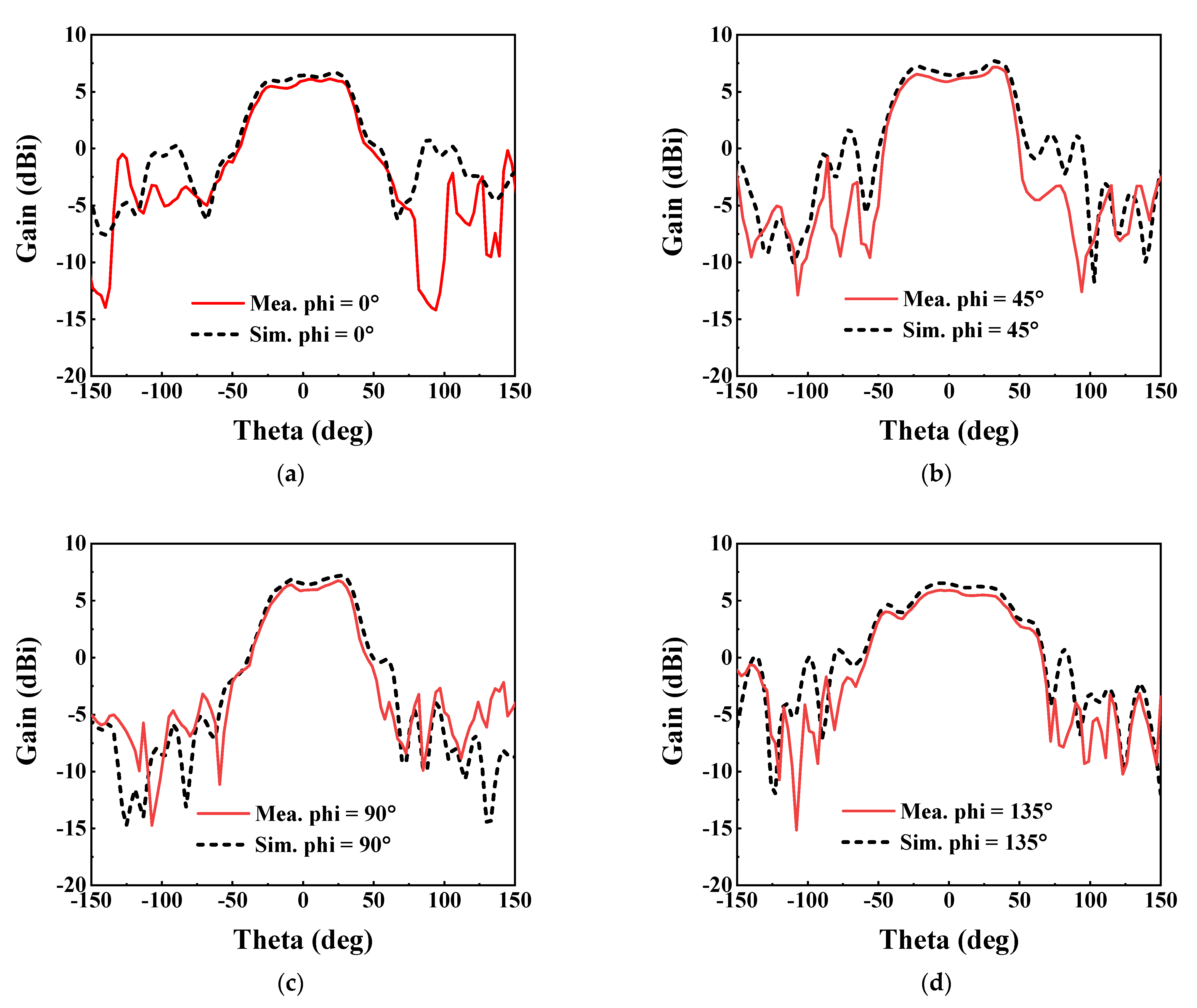 Electronics 12 00628 g009 550
