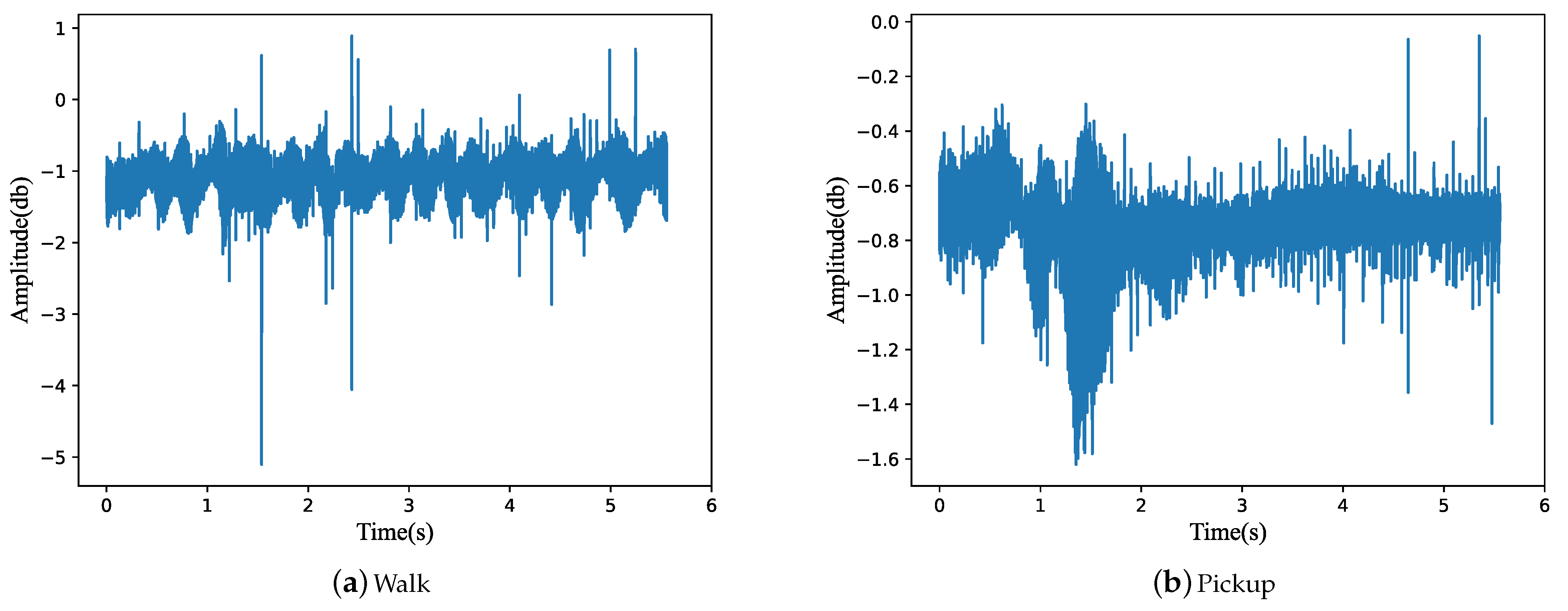 Electronics 12 00629 g001