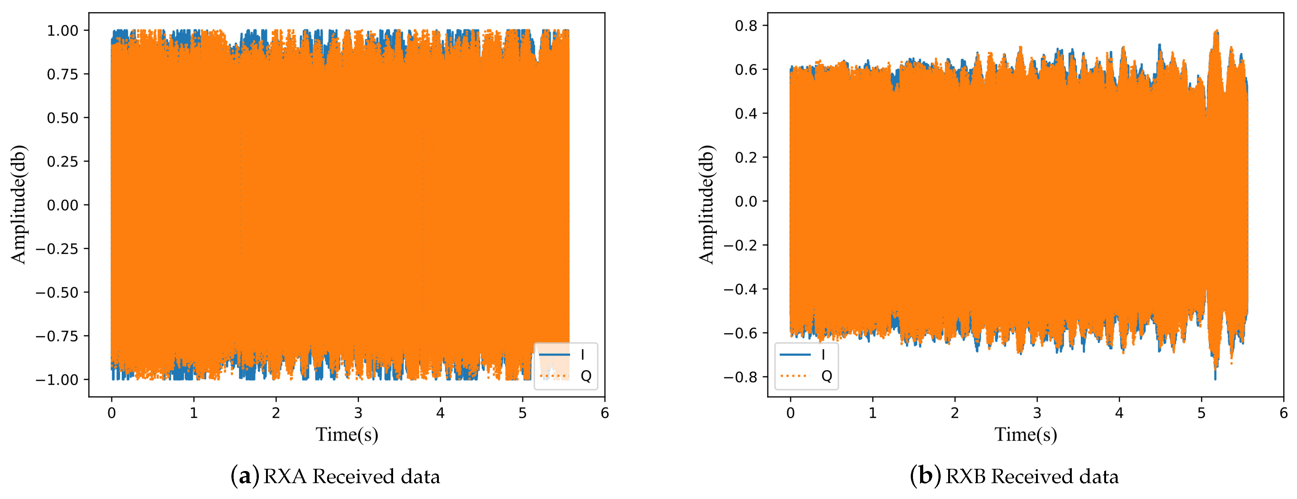 Electronics 12 00629 g003